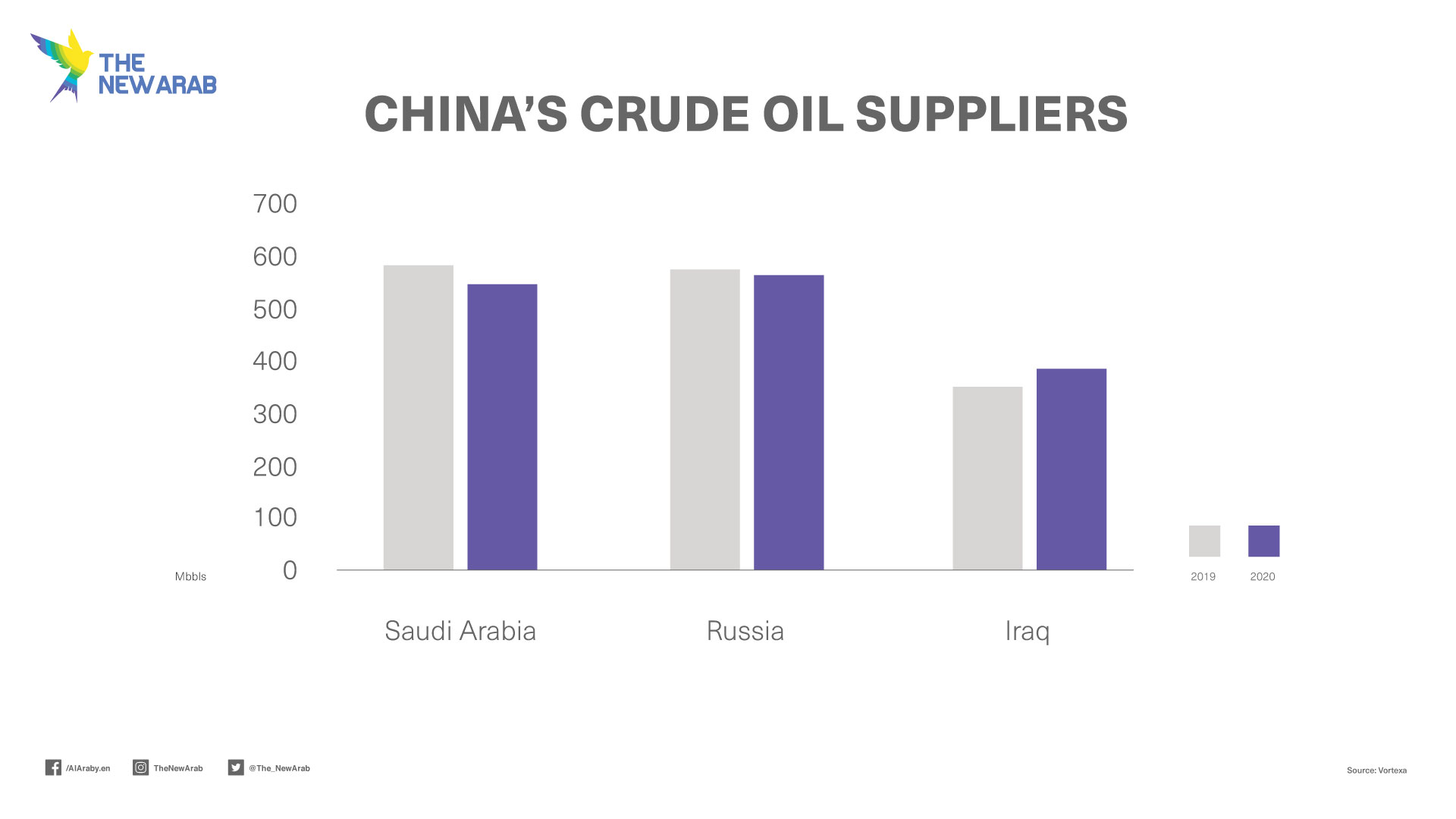 infographic - China's crude oil suppliers