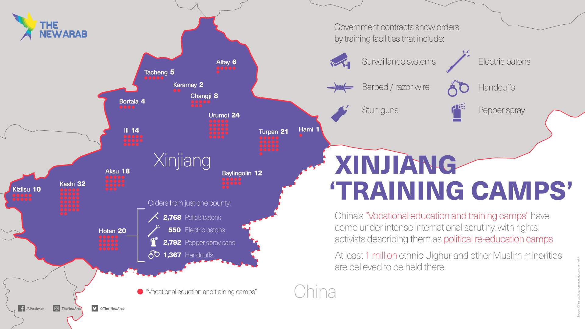 infographic - China training camps