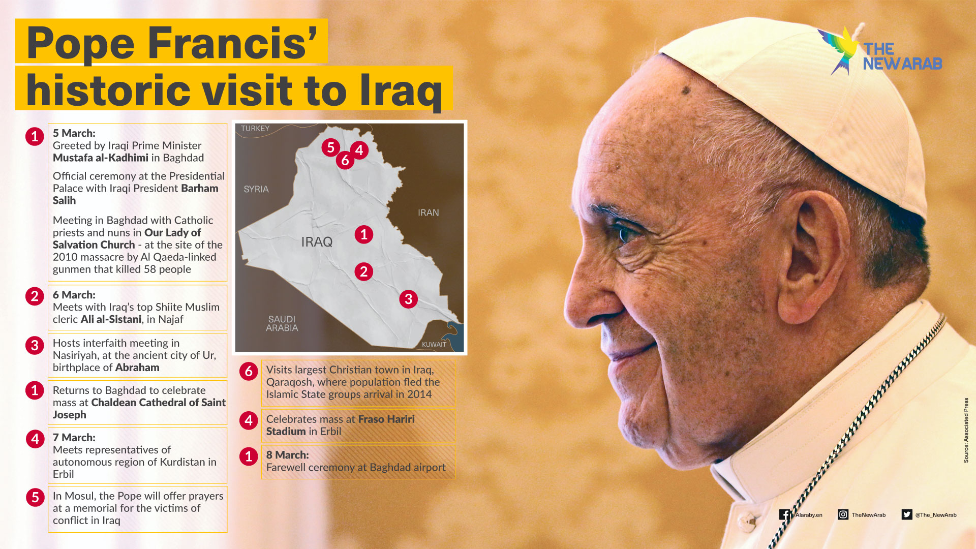 infographic - Papal route Iraq