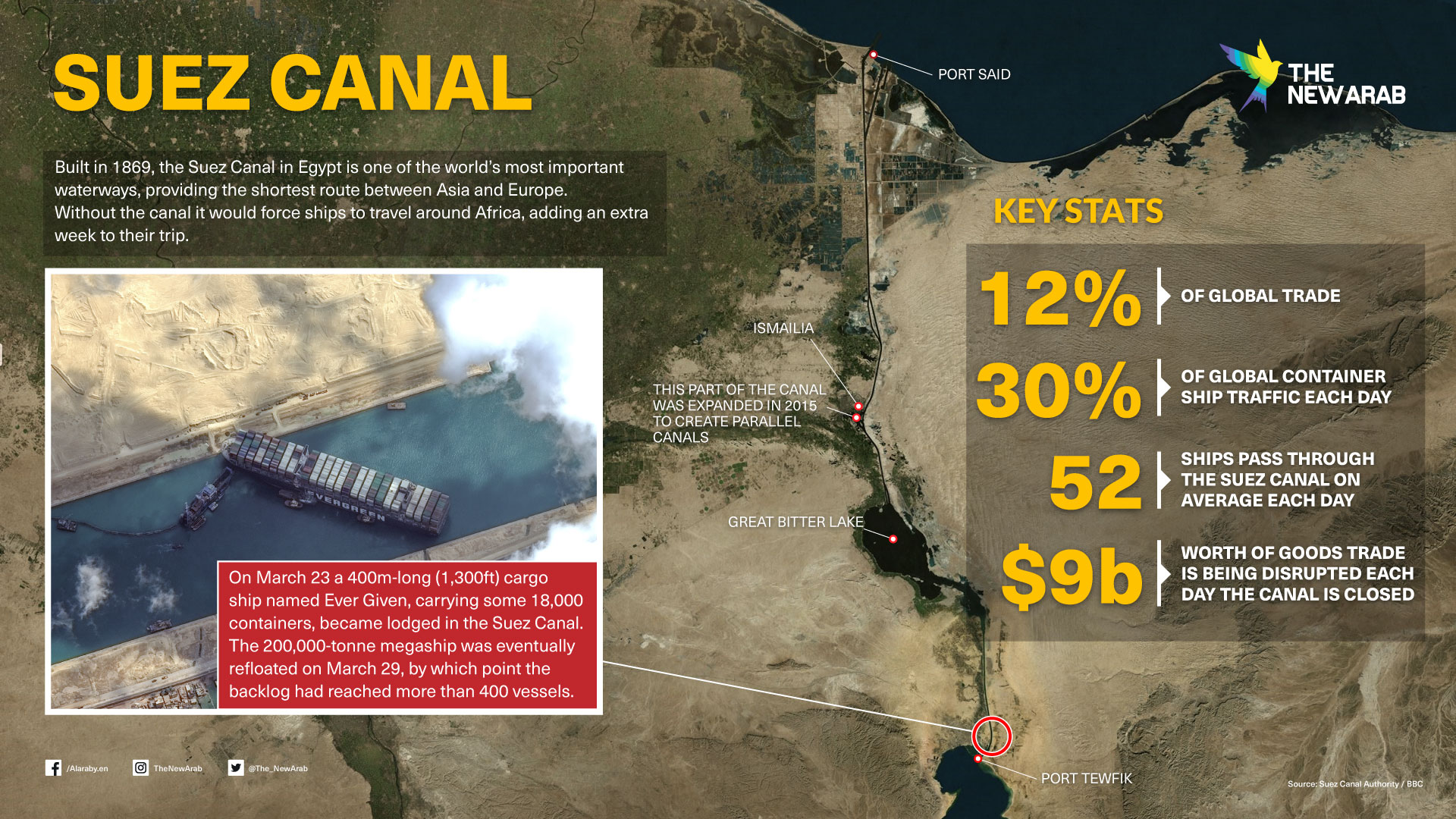 infographic - Suez-Canal v2
