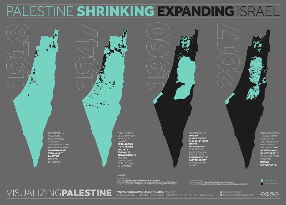 Palestine shrinking; expanding Israel
