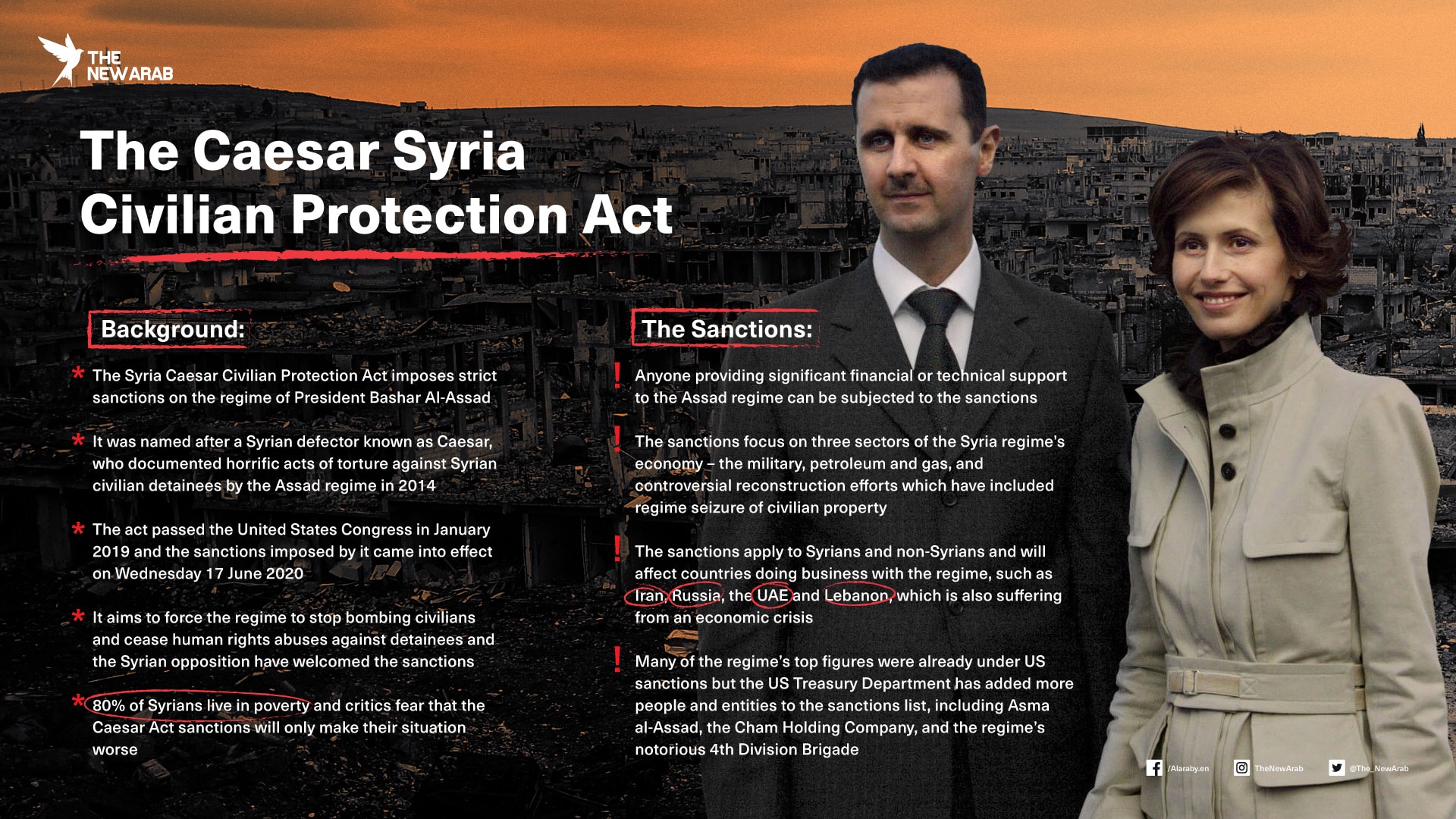 infographic - Syria Caesar Civilian Protection Act