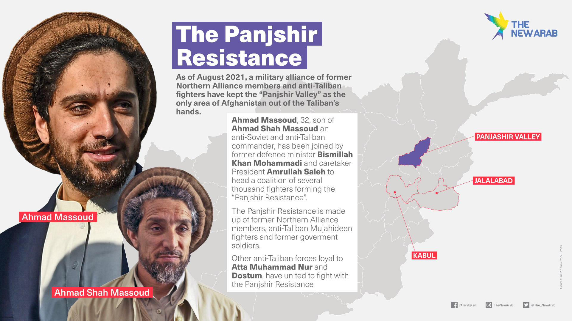 The Panjshir resistance