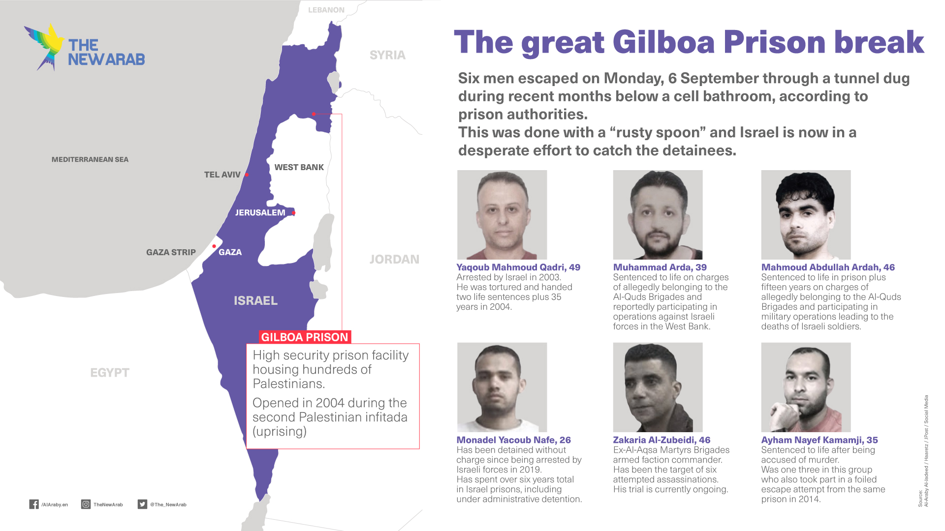 The great Gilboa prison escape
