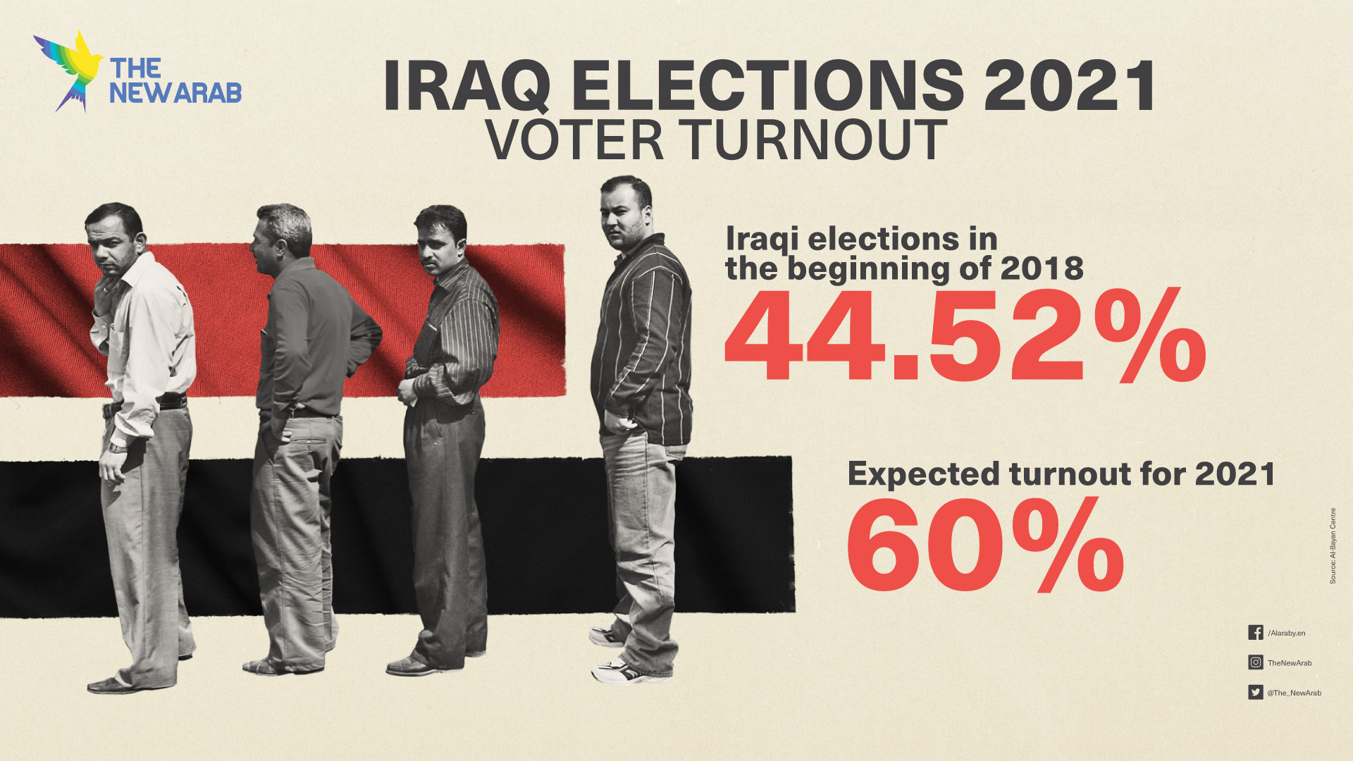 Infographic: Iraqi Elections voter turnout 