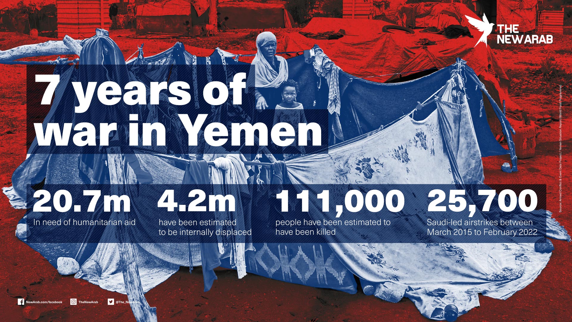 infographic - 7 years of war in Yemen