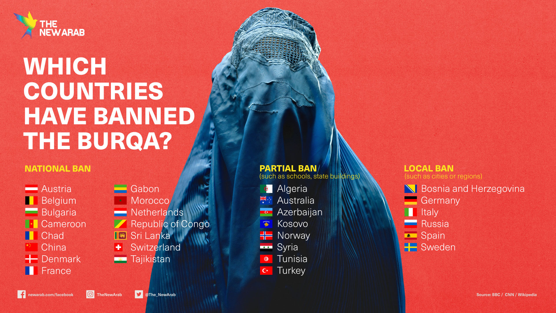 infographic-World-which-countries-banned-the-Burqa