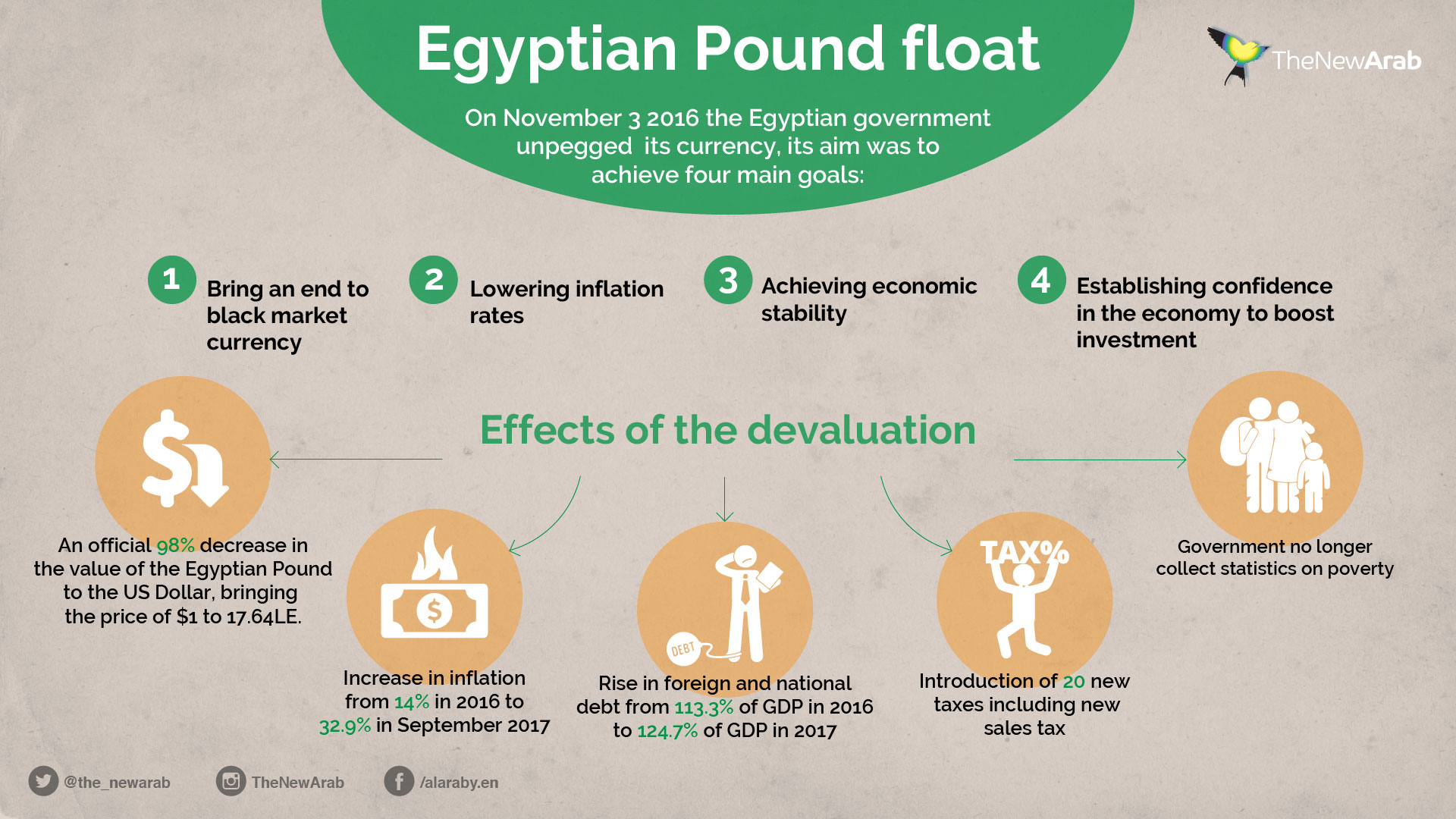 infographic - Egypt pound float-01.jpg
