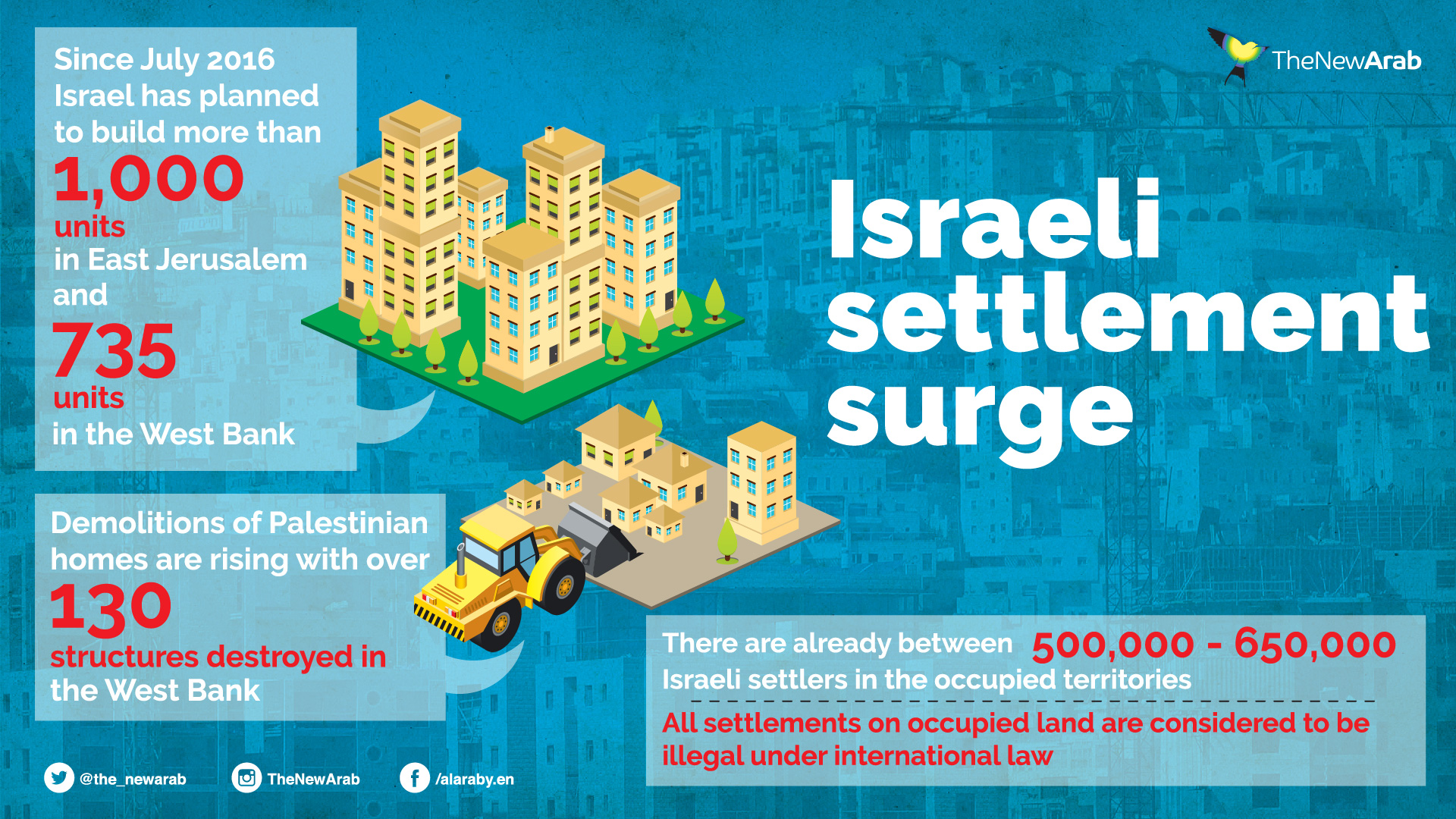 israeli settlement surge-01.jpg