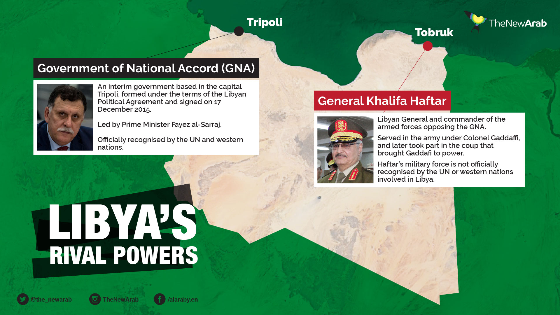 libya-rival powers v2-01.jpg