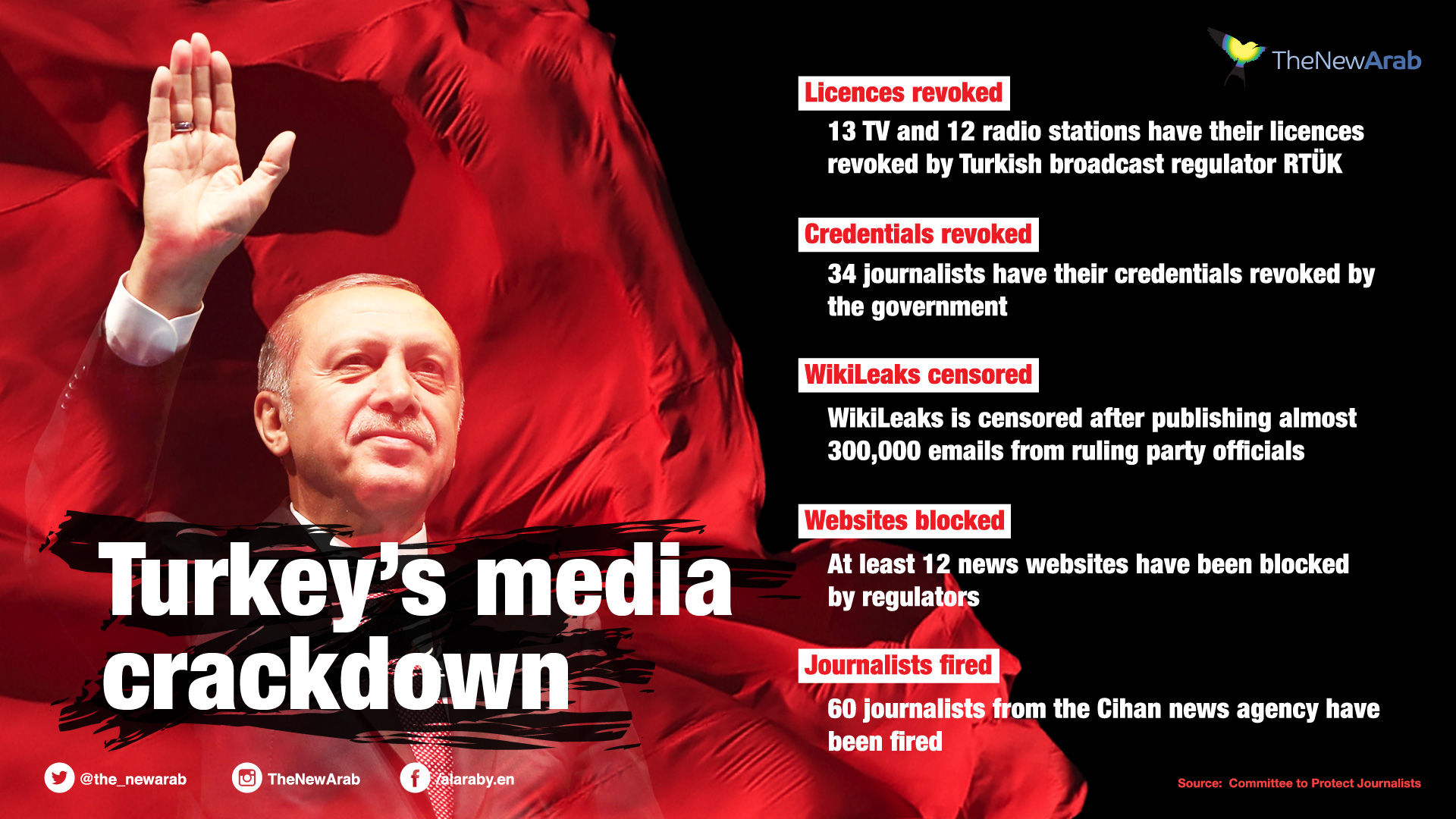 turkey-media-crackdown-01.jpg