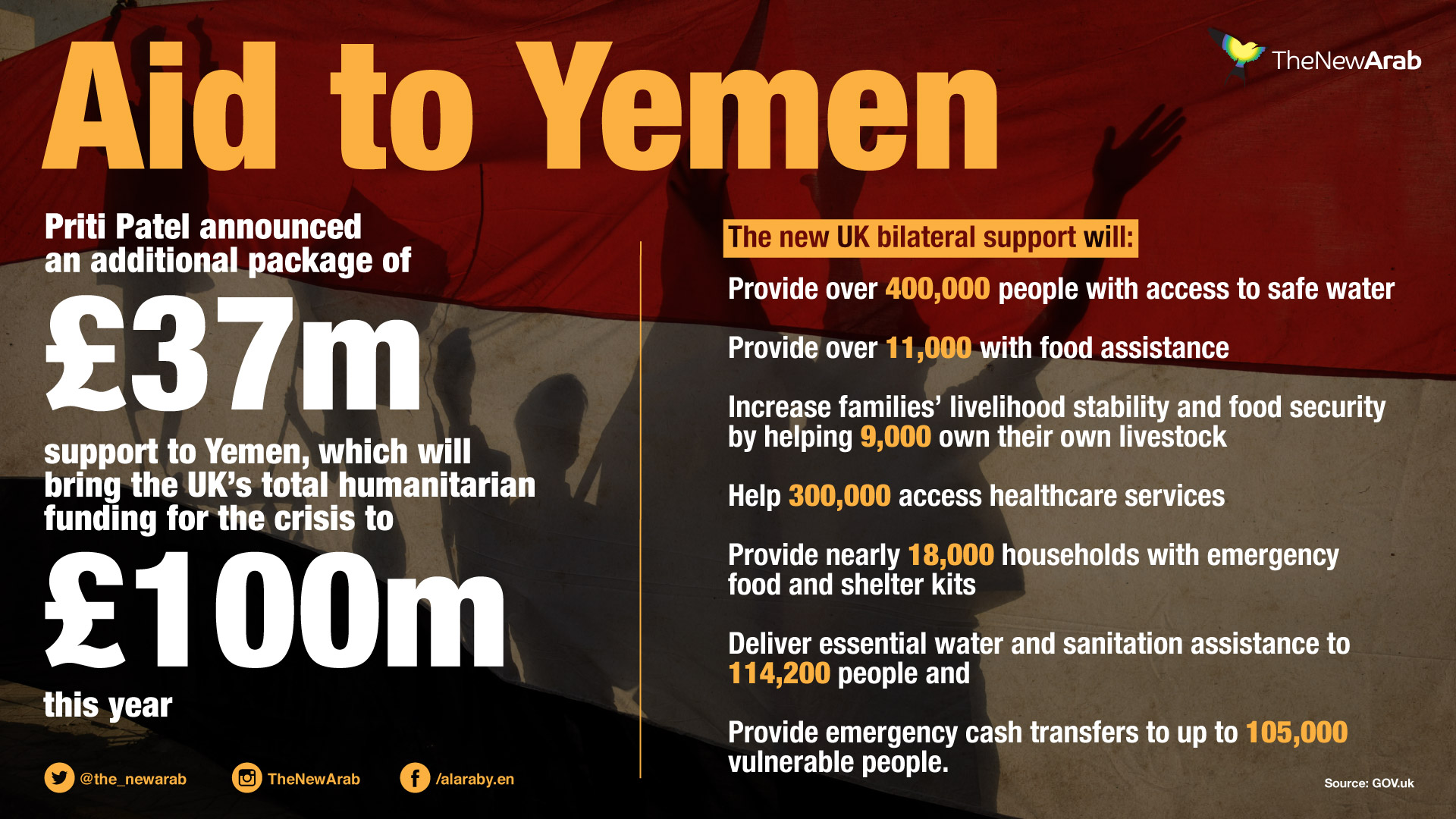 Aid-to-Yemen.jpg