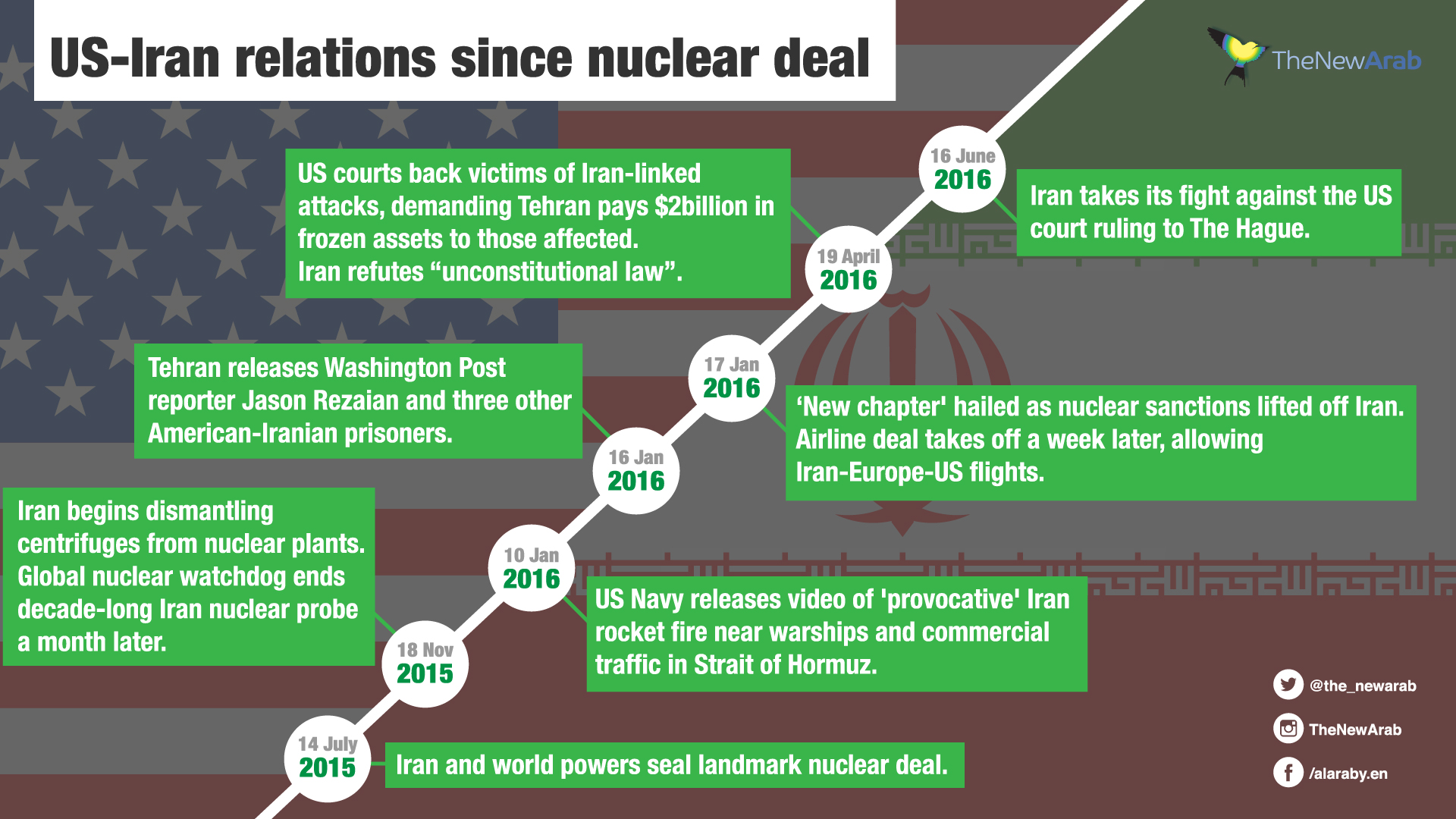 us-iran relations-nuclear deal-01.jpg