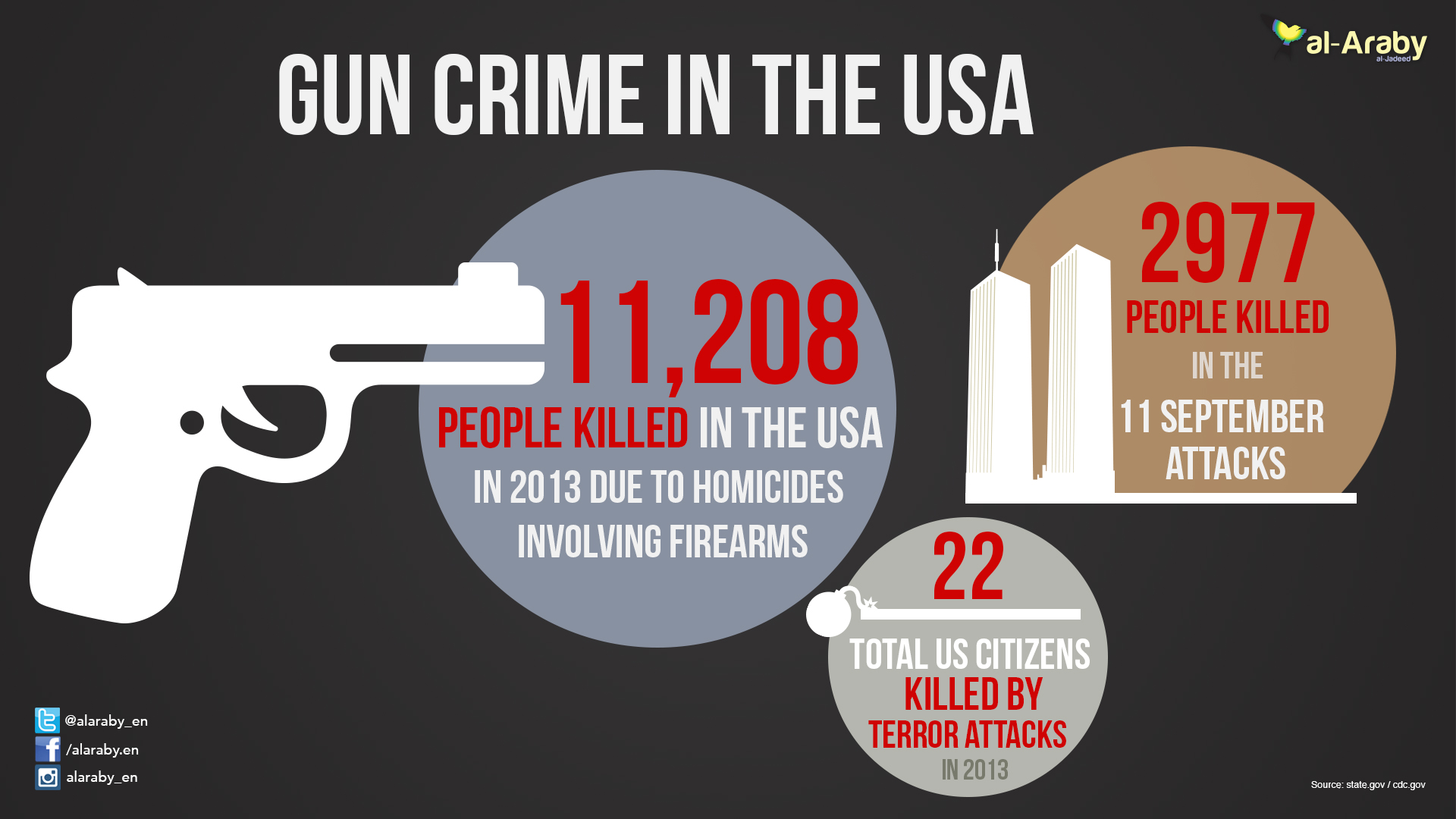 gun crime in the USA.jpg