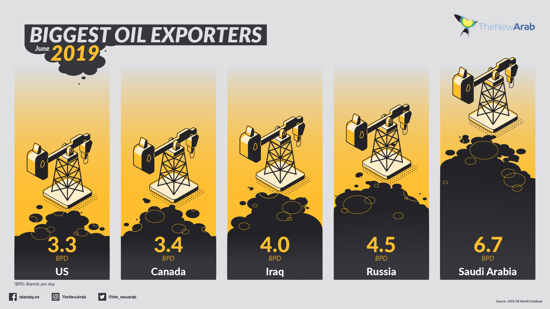 Biggest Oil Exporters - 2019_1920x1080.jpg