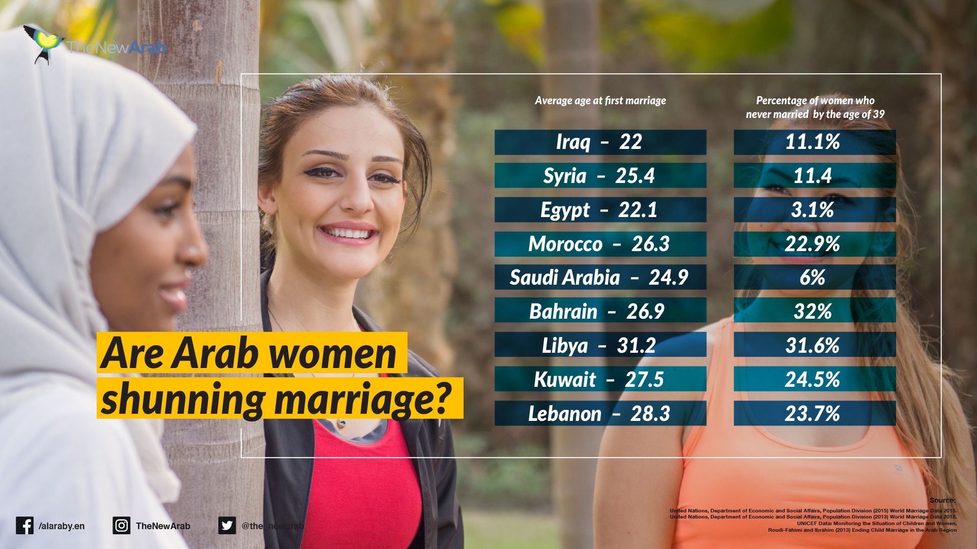 arab women shunning marriage_1920x1080.jpg