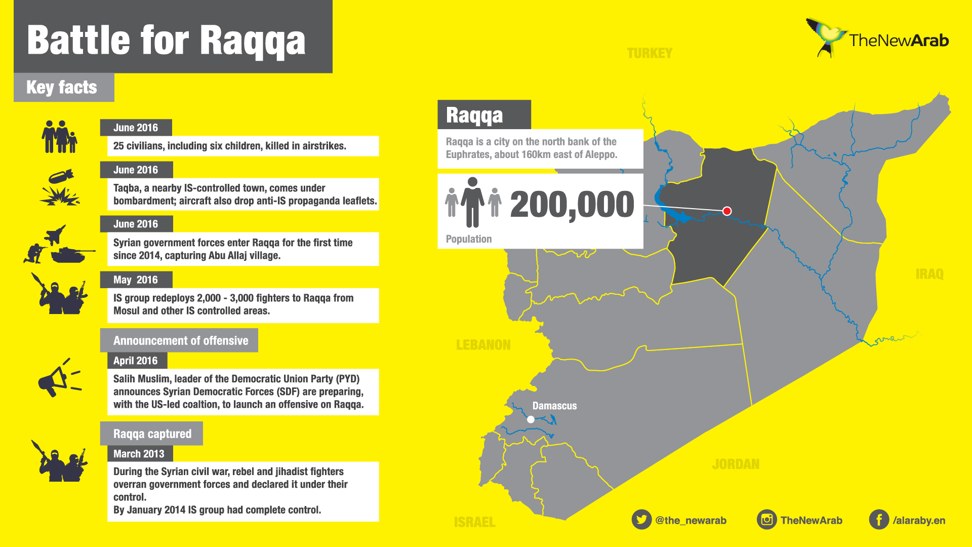 Battle for Raqqa-01.jpg