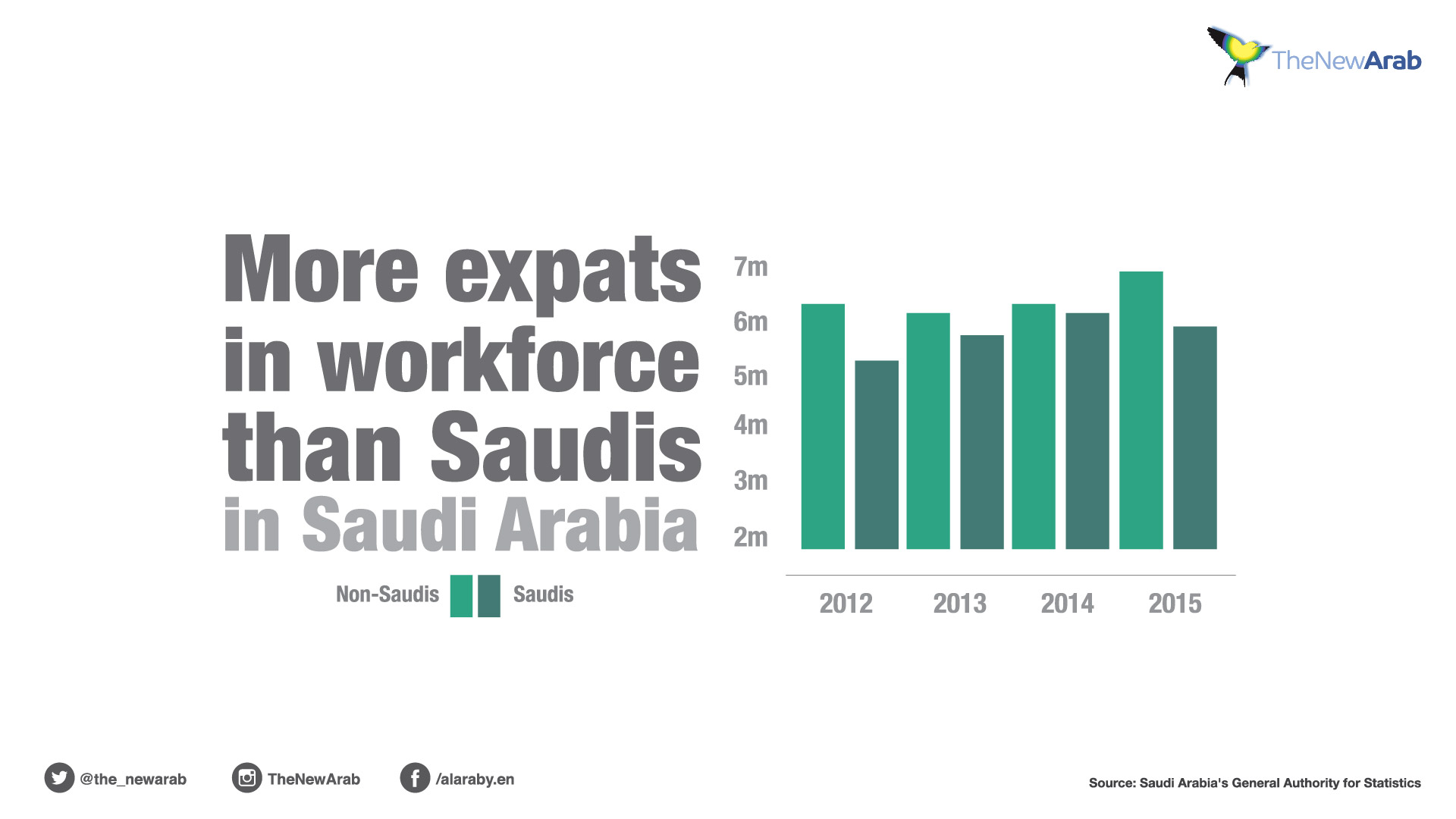 Saudi Employment Chart-01.jpg
