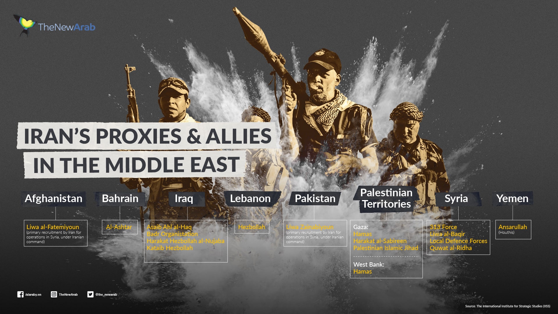 Iran's proxies and allies in the Middle East
