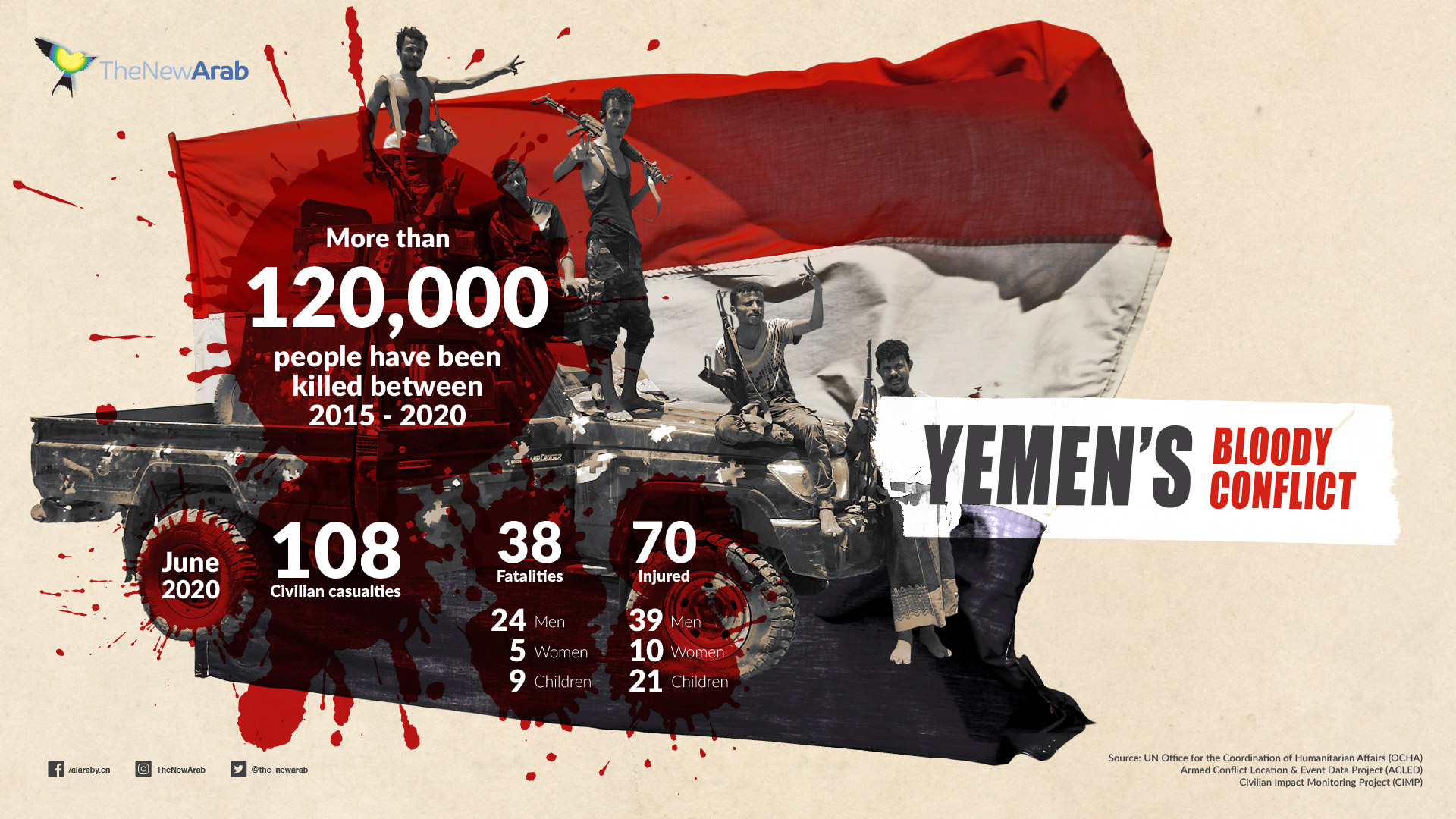Yemen Conflict v5_1920x1080.jpg
