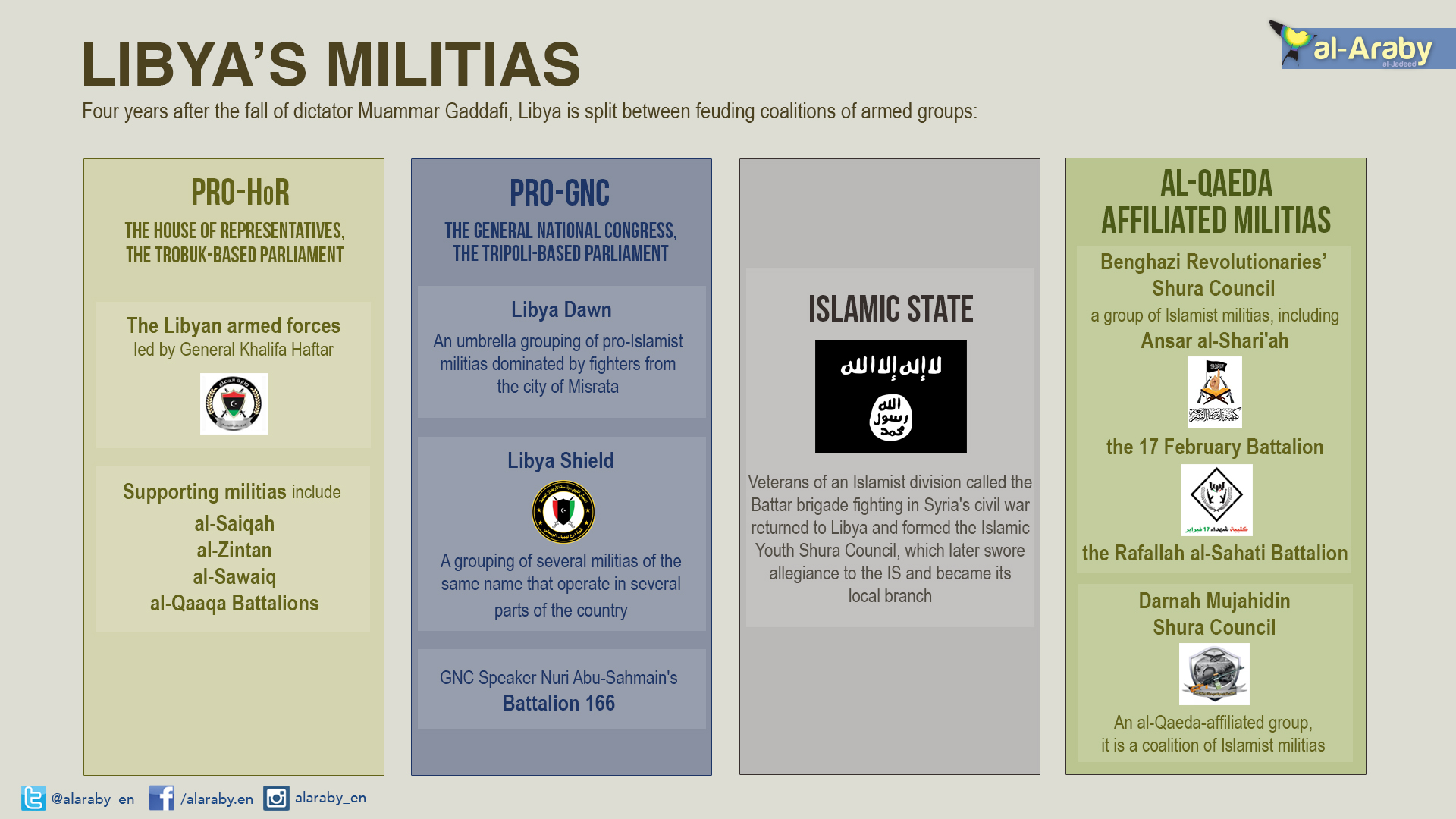 infographic libya.jpg
