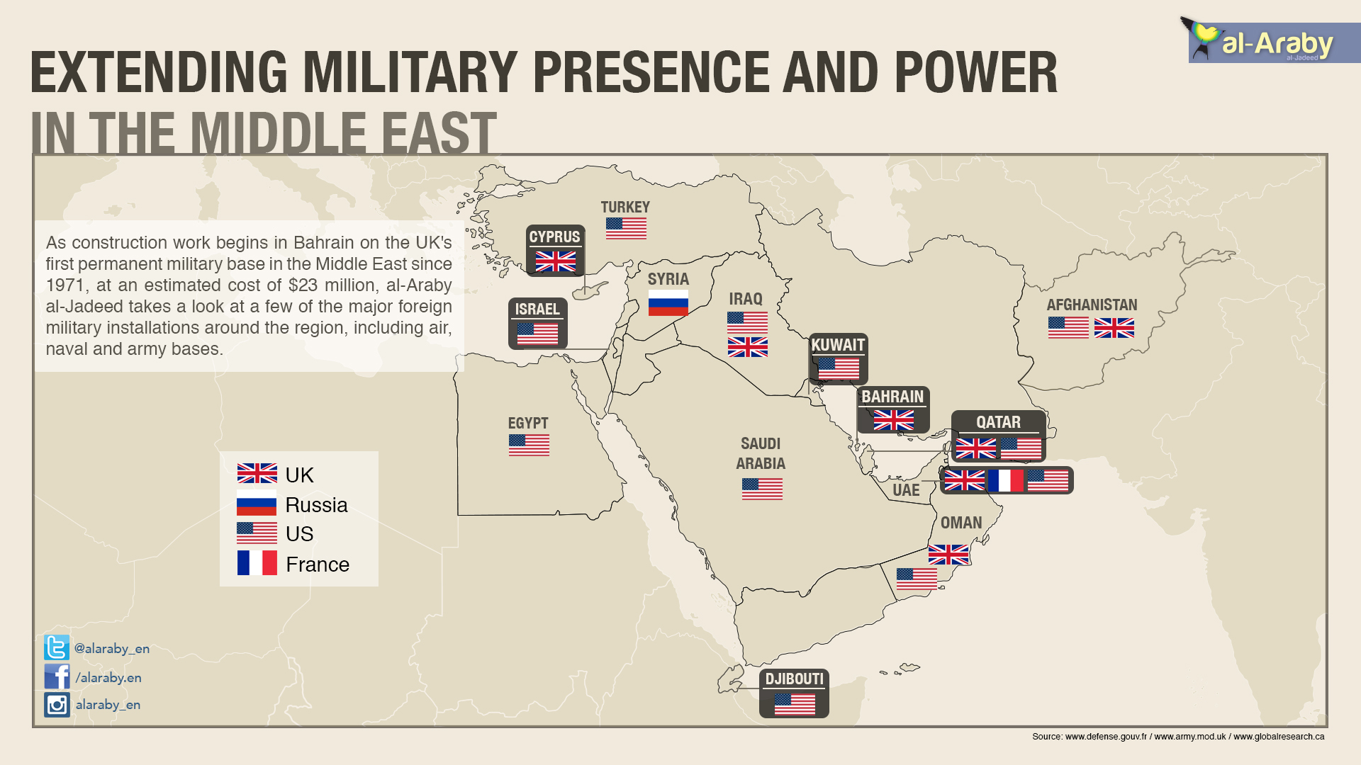 military-presence-middle east.jpg