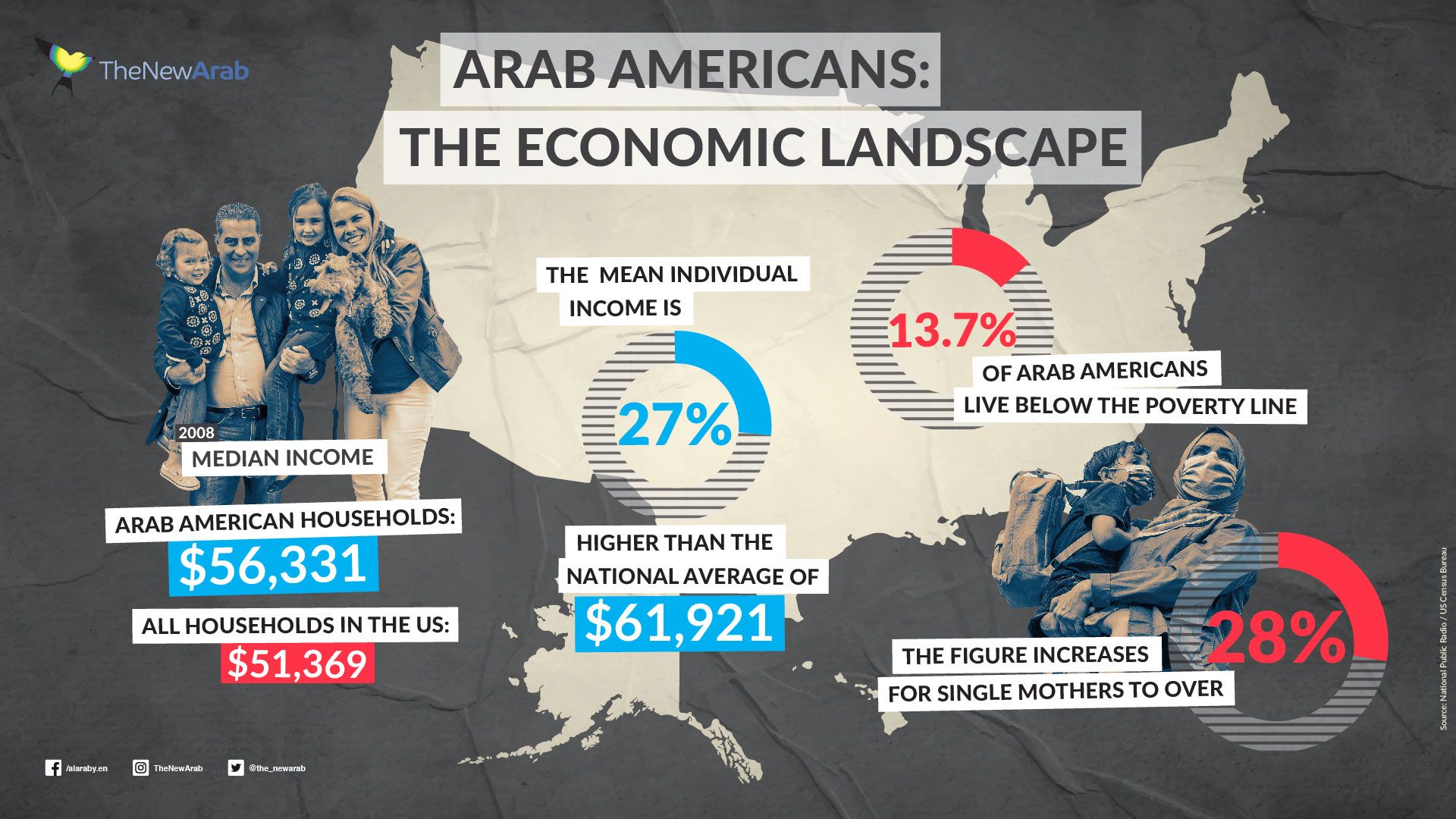 Arab Americans- the economic landscape.jpg
