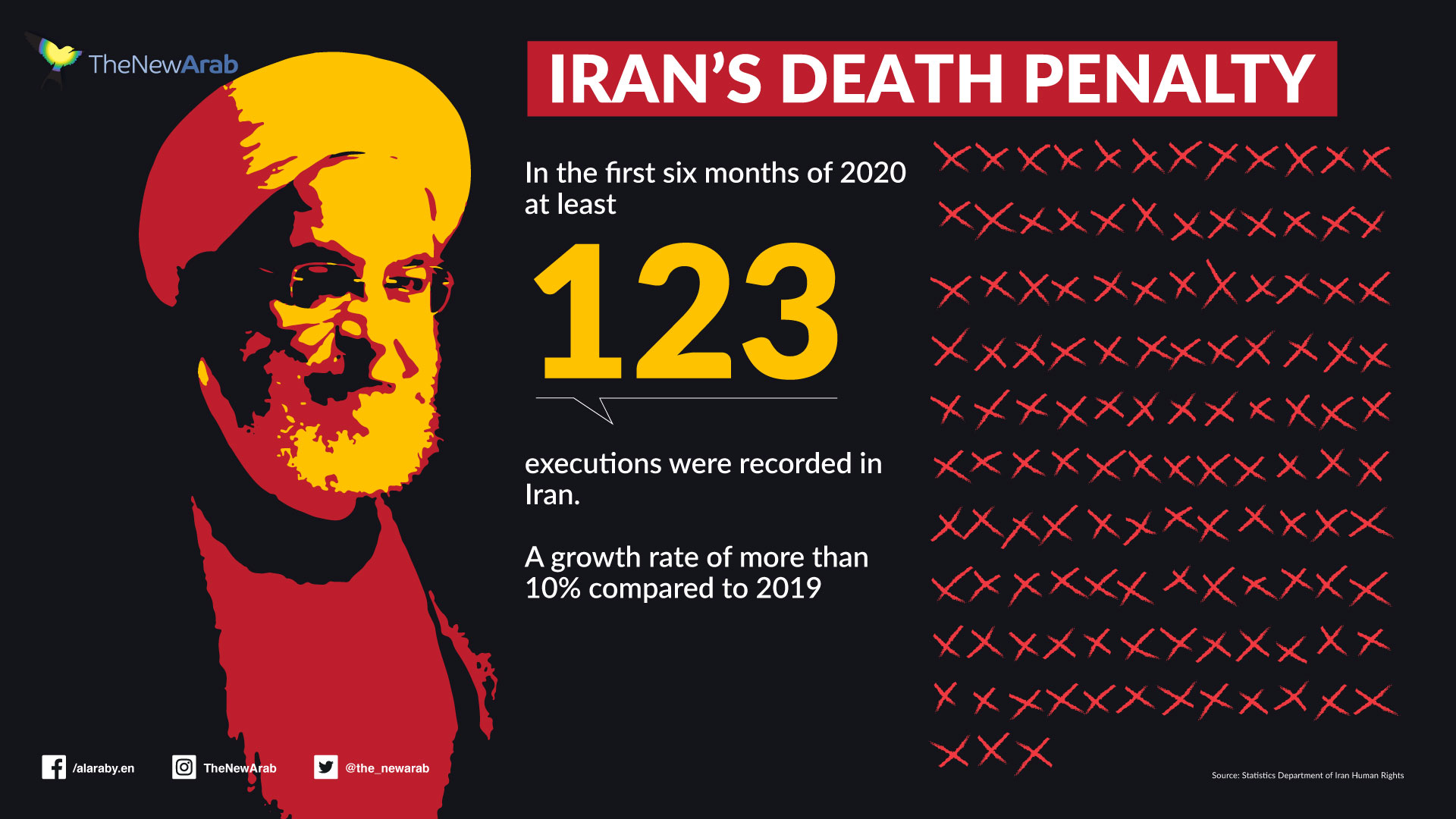 Iran's death penalty