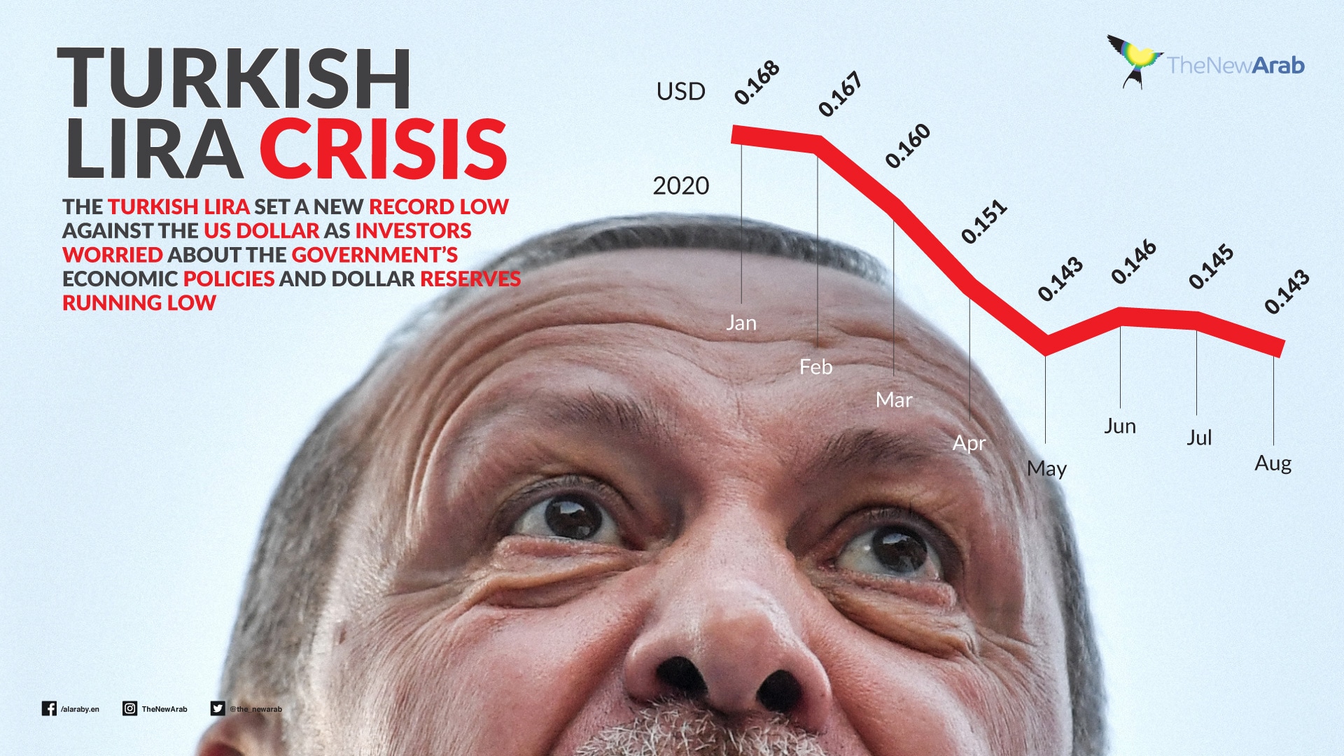 turkey-lira-in-crisis-2020.jpg