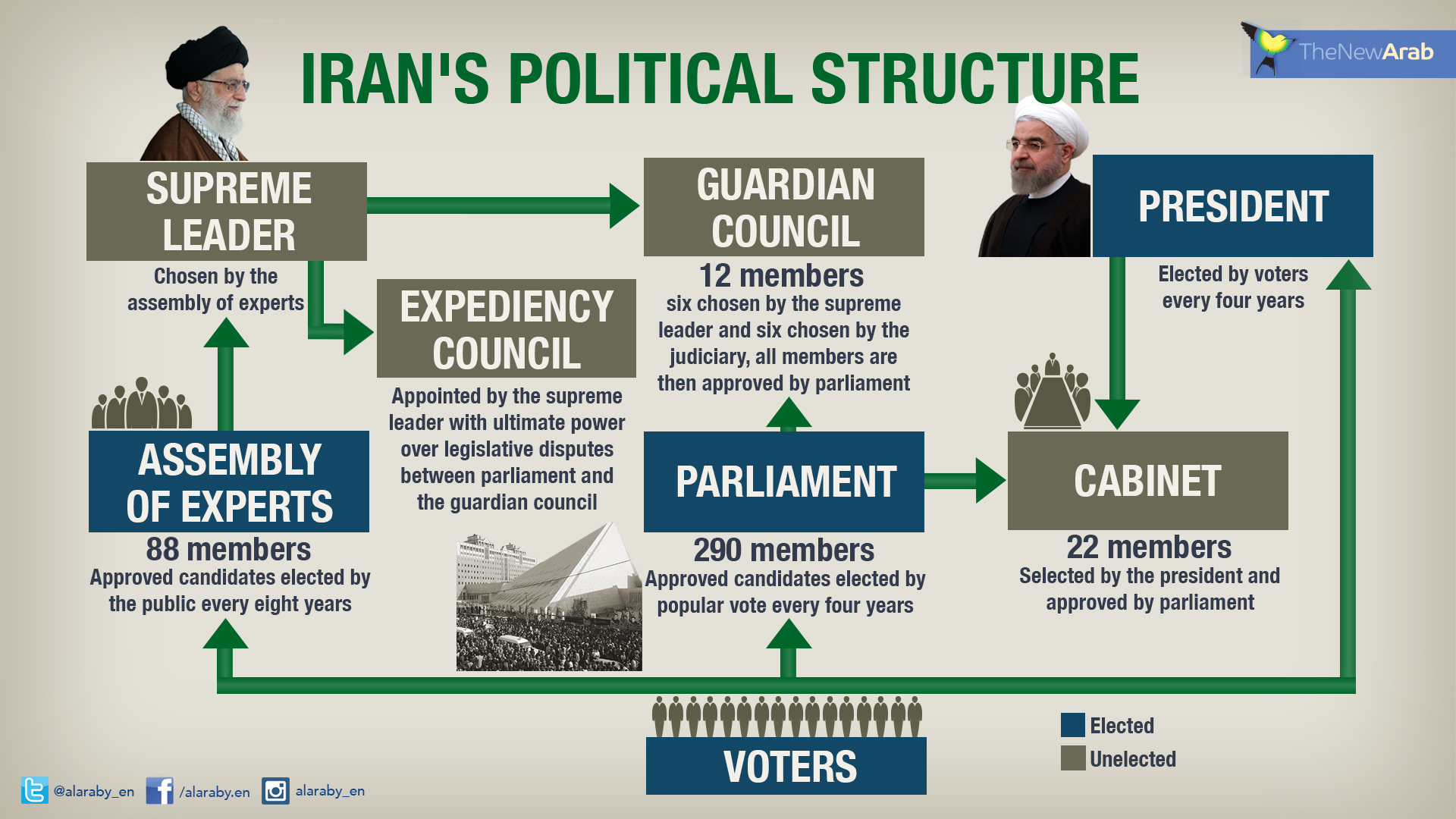 iran-political-structure (updated).jpg