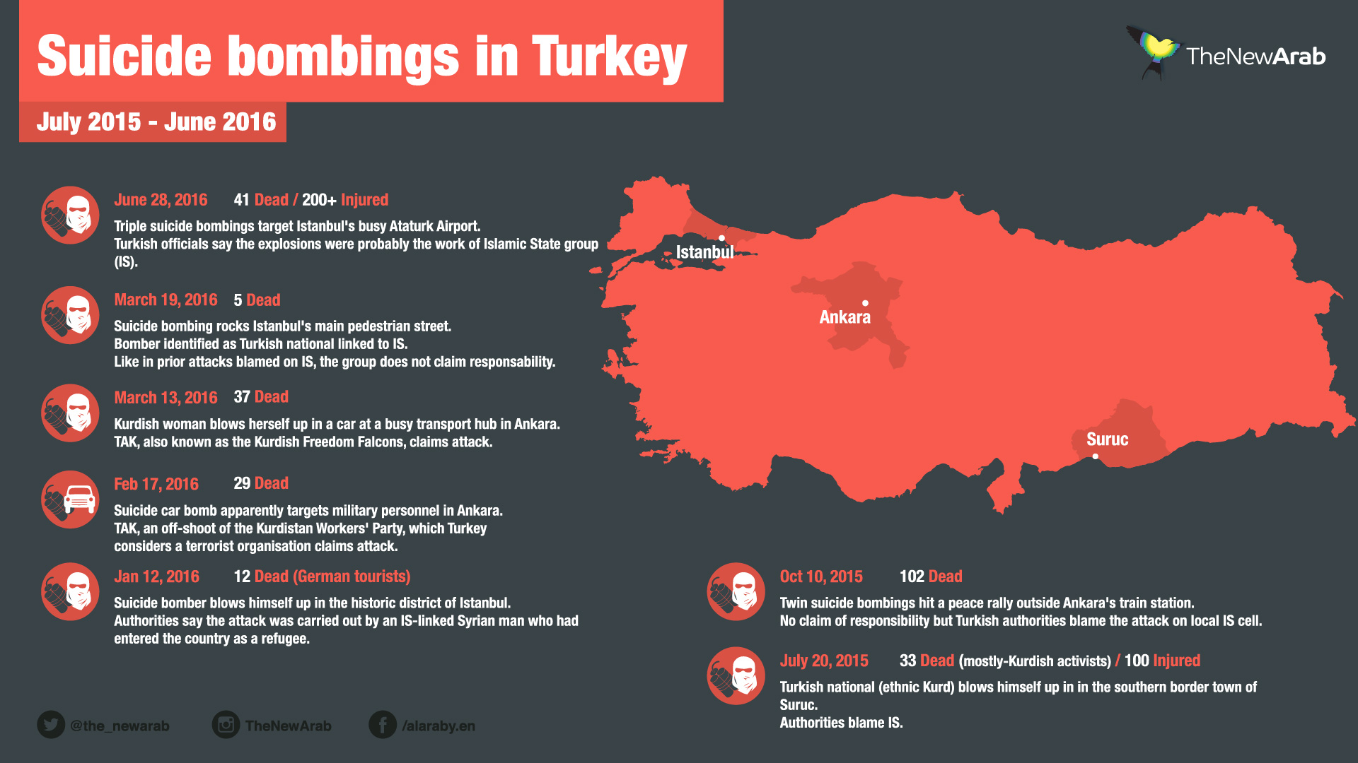 turkey-bombings2-01.jpg