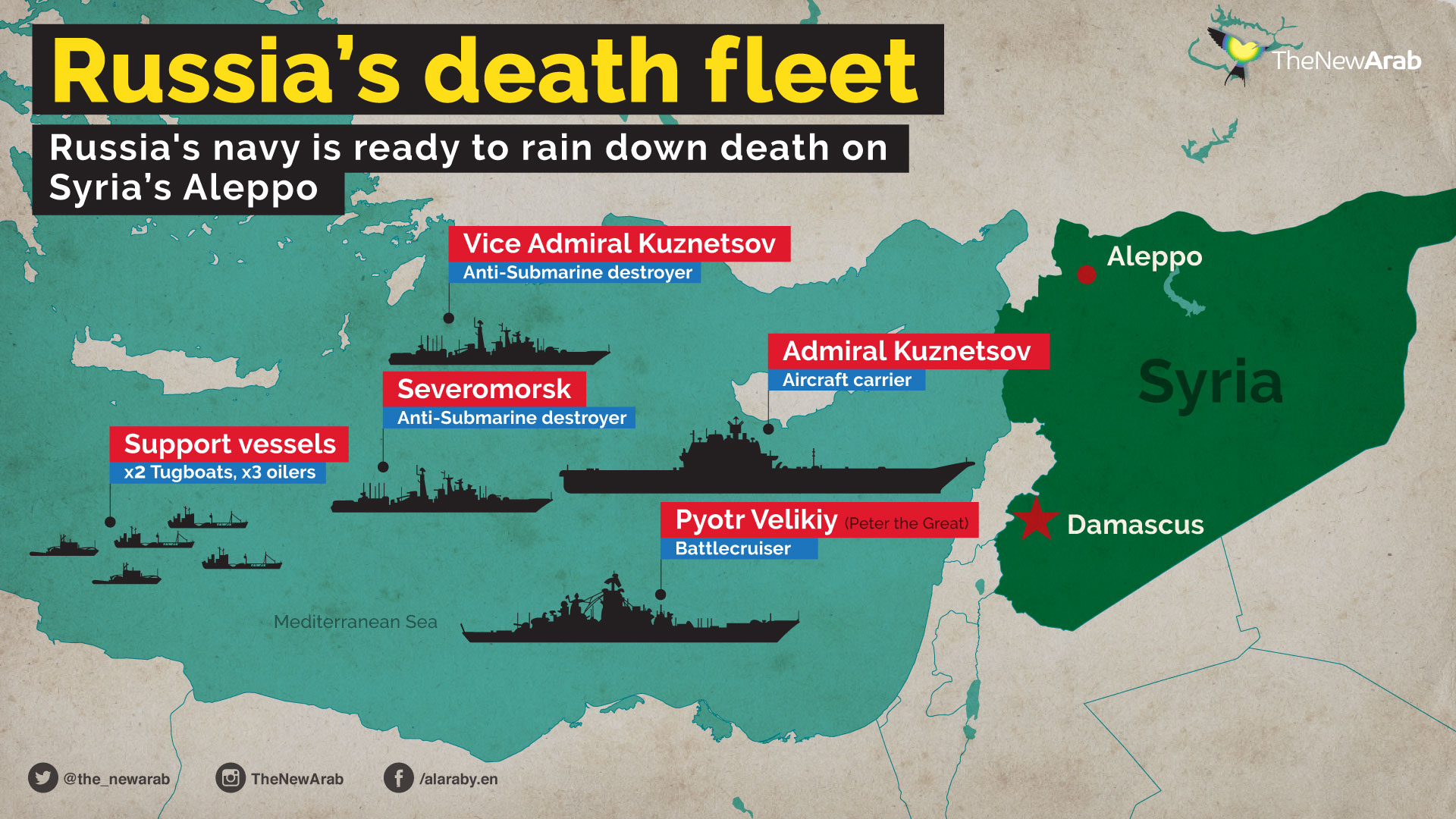 Russia-Death-Fleet-Flotilla.jpg
