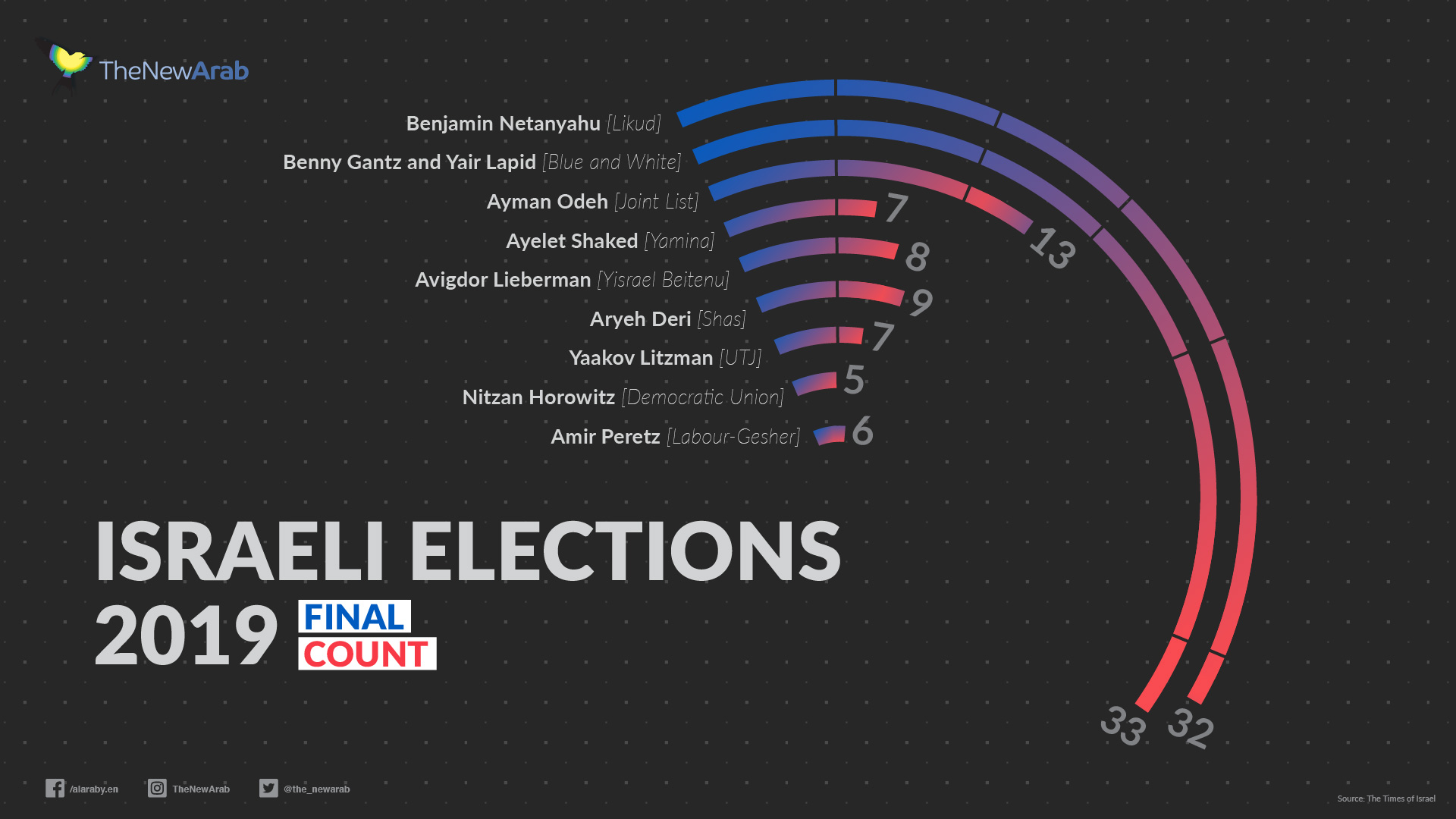 Israel - Israeli elections 2019 final count_1920x1080.jpg