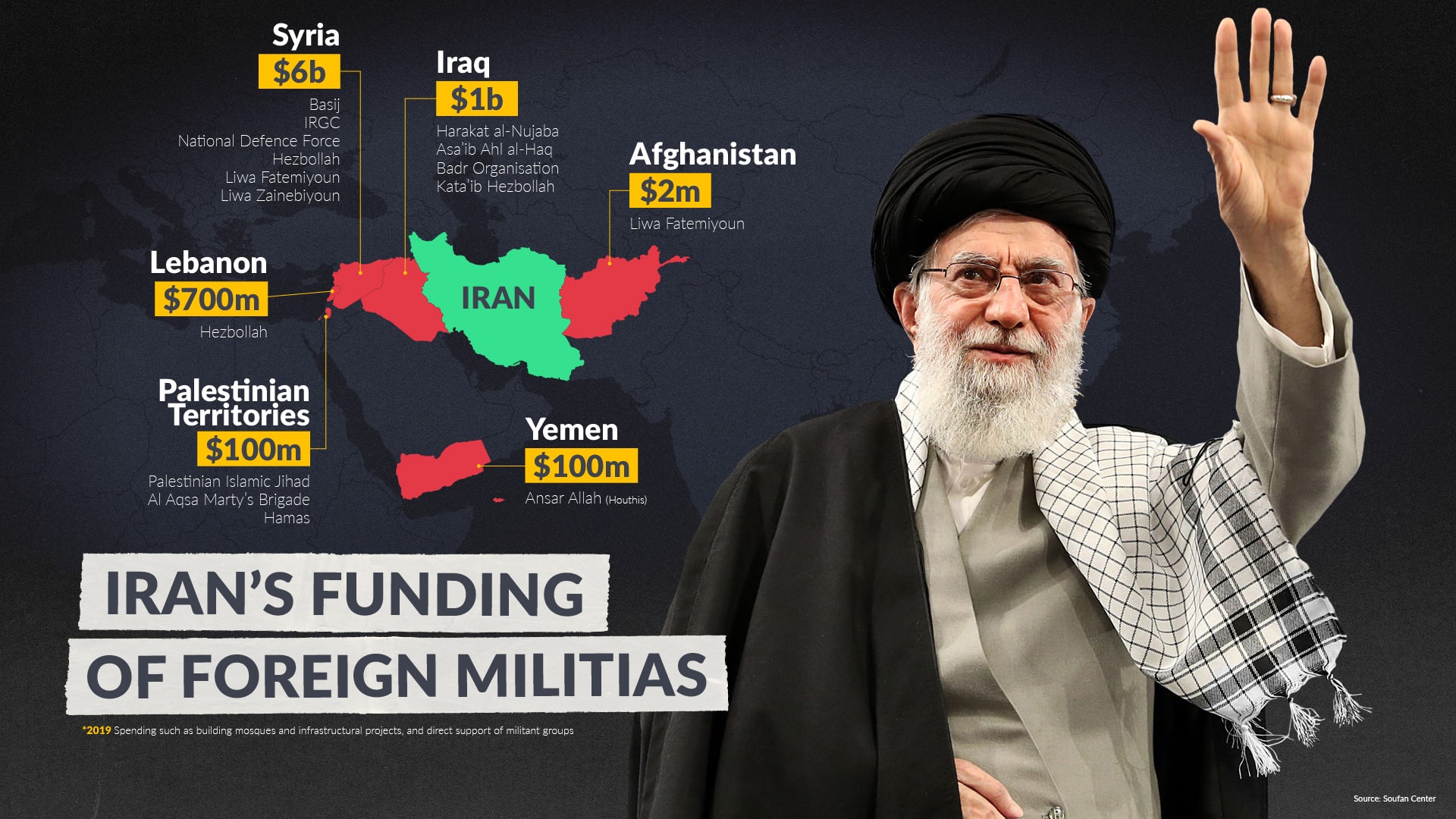 Iran's funding of foreign militias