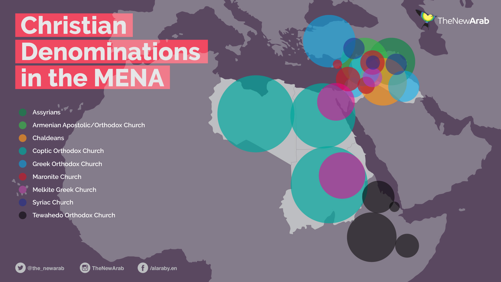 christian denominations in MENA.jpg