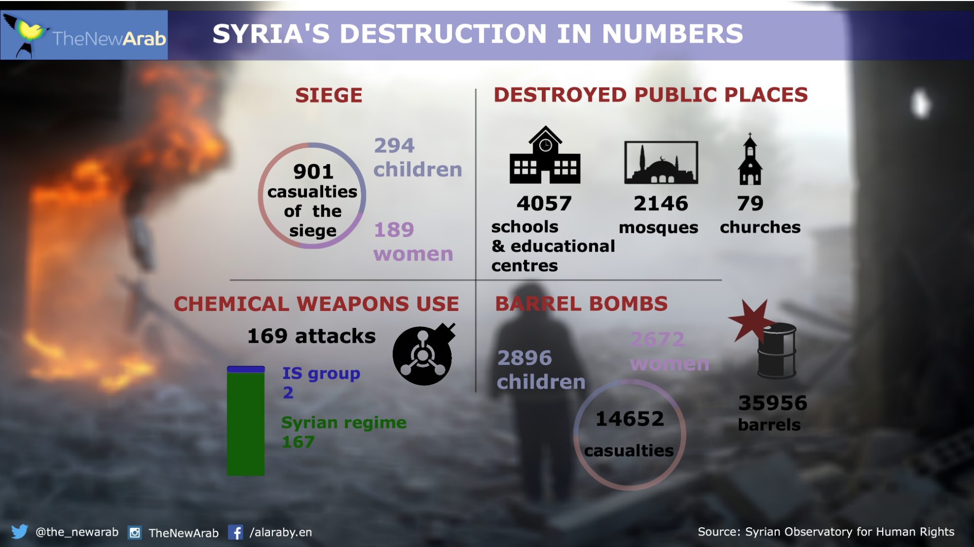 Infographic - Syrias Destruction in Numbers.png