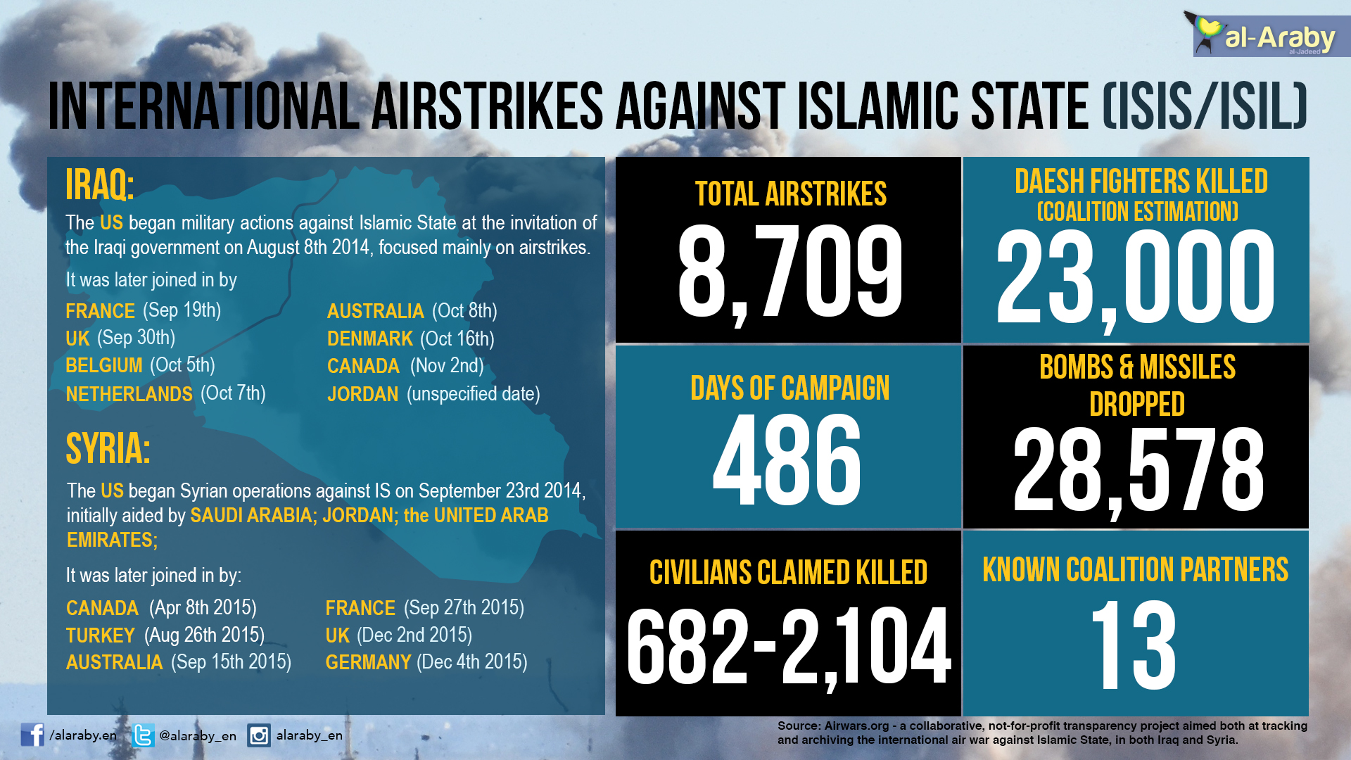 international-airstrikes.jpg