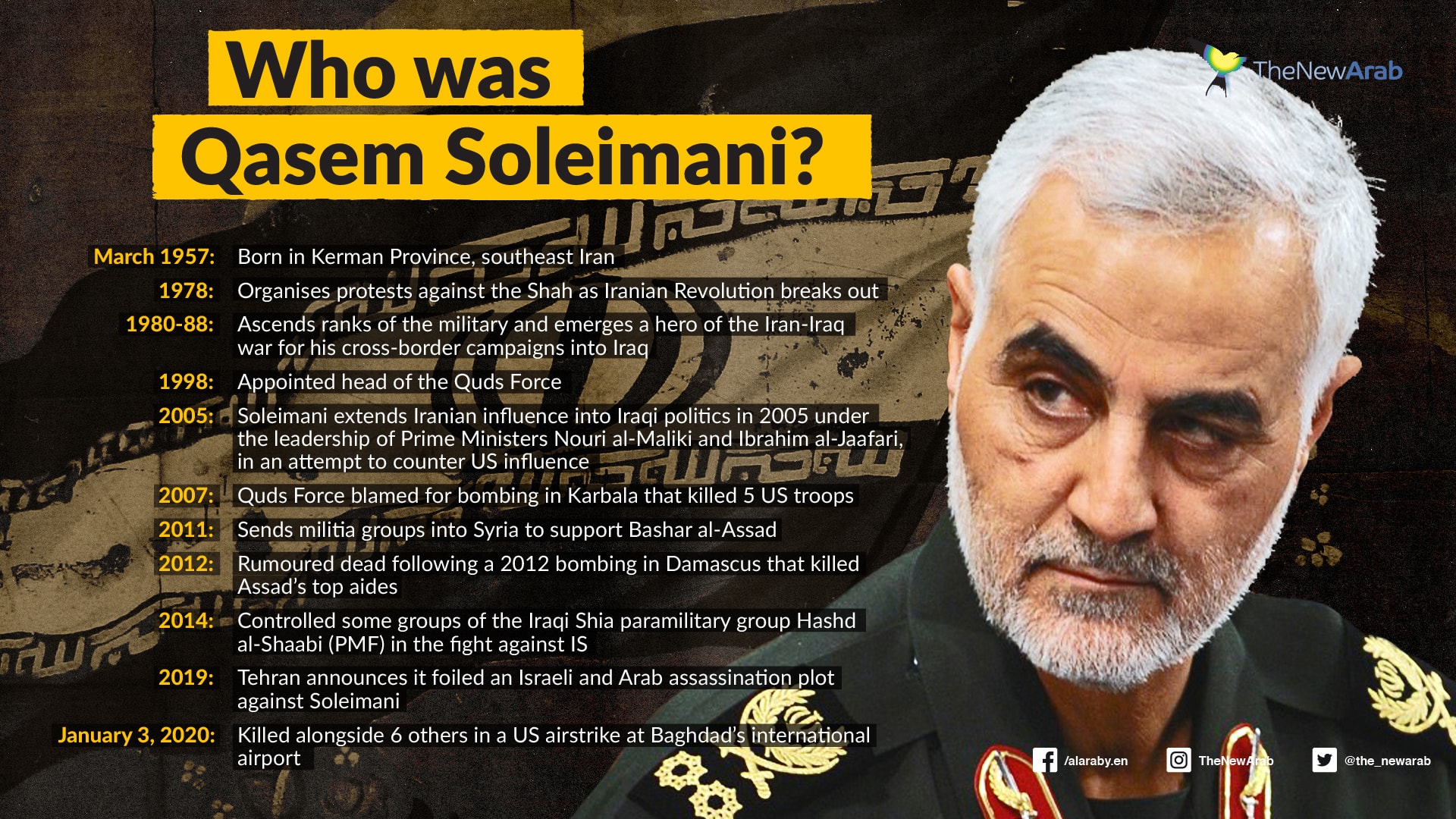 Who was Qasem Soleimani?