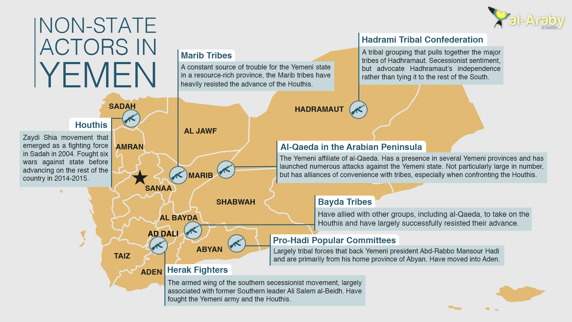 yemen-non-state actors.jpg