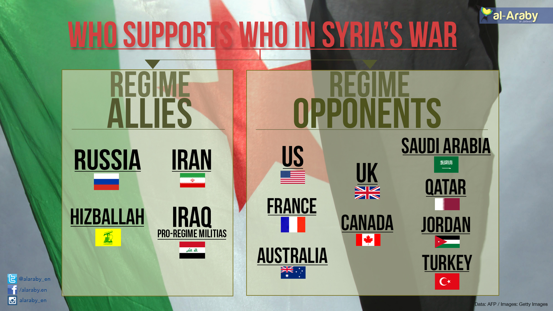 syrian-war-sides.jpg