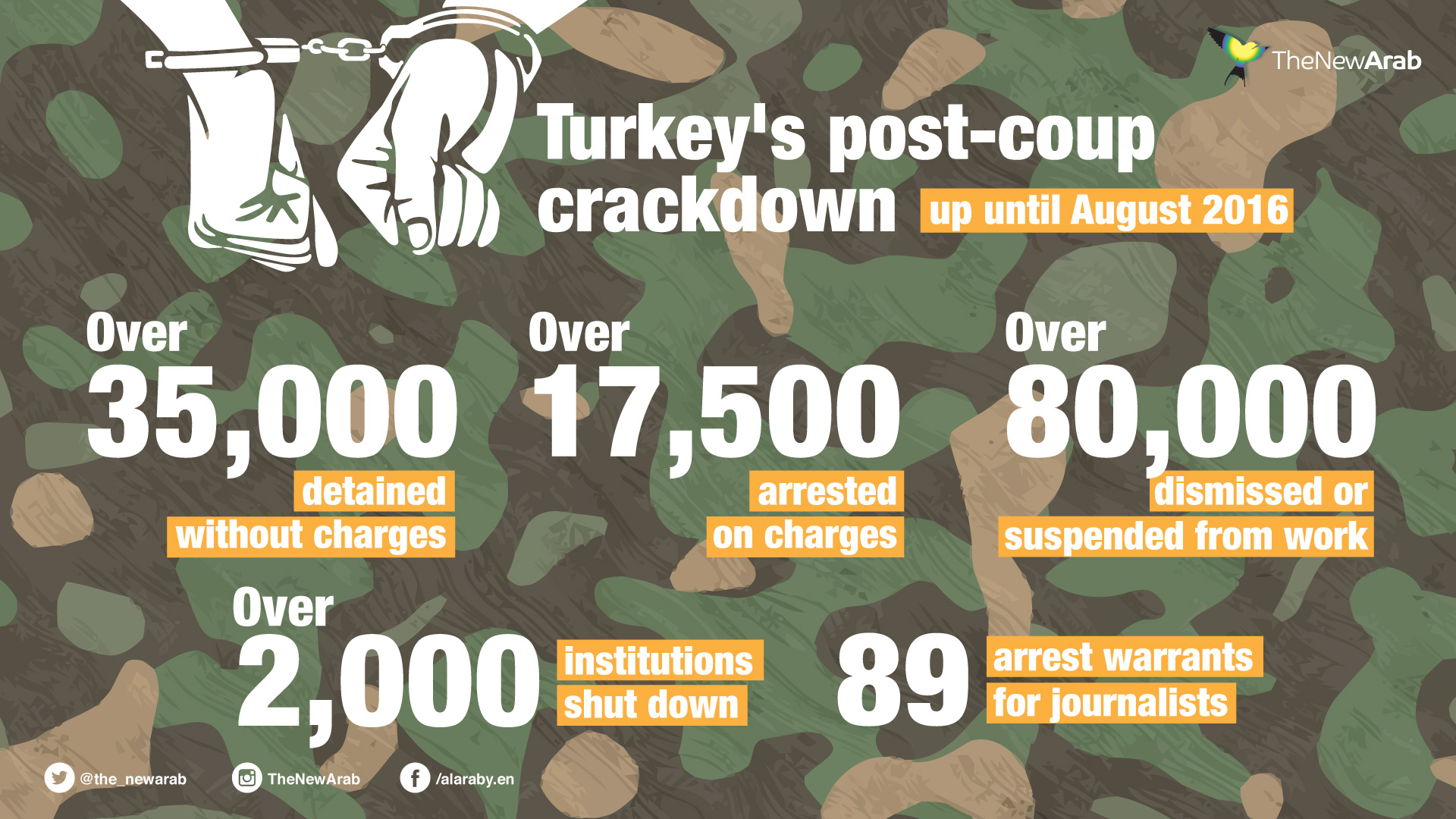 Turkey-arrests-failed-coup.jpg