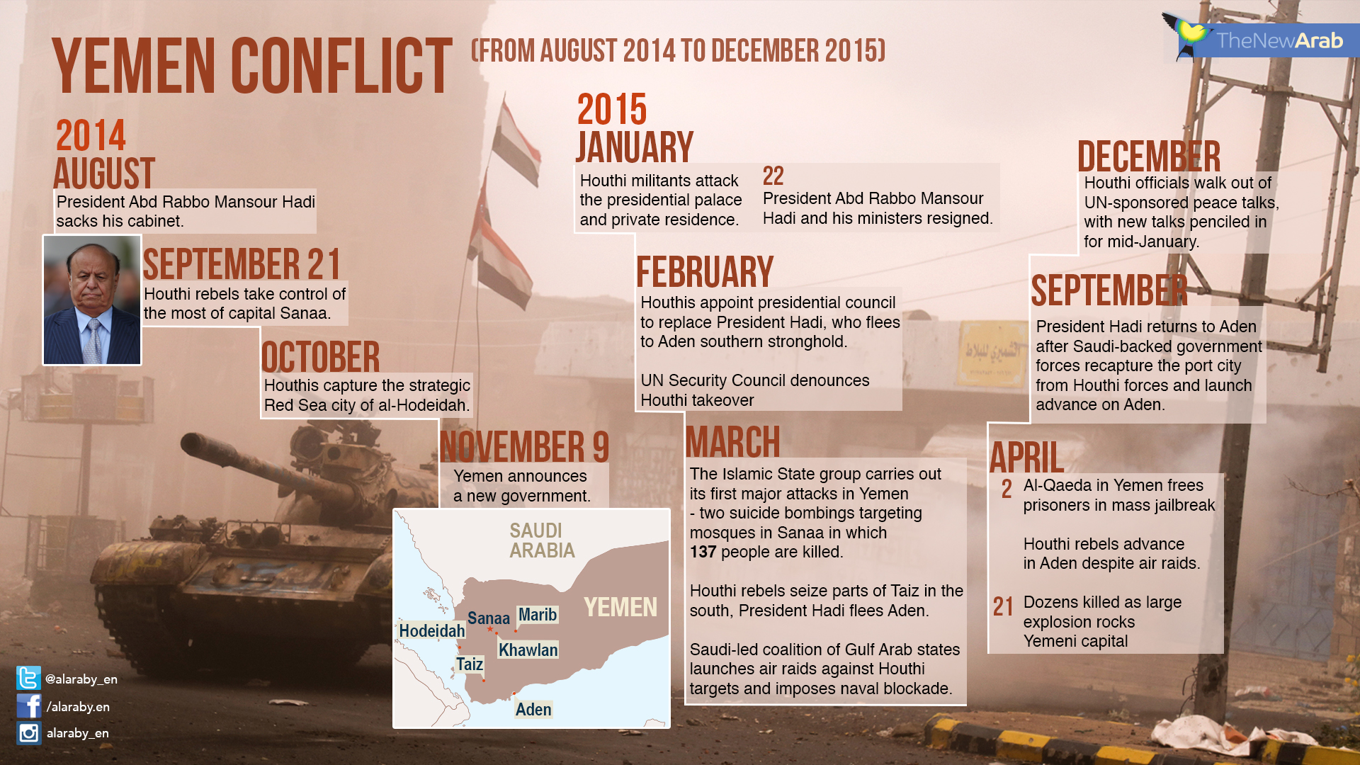 yemen-conflict-timeline.jpg