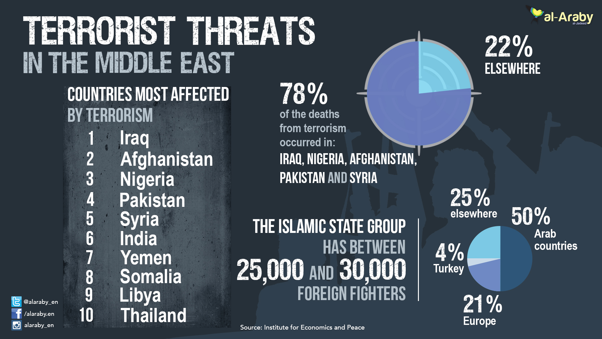 terrorism threats.jpg