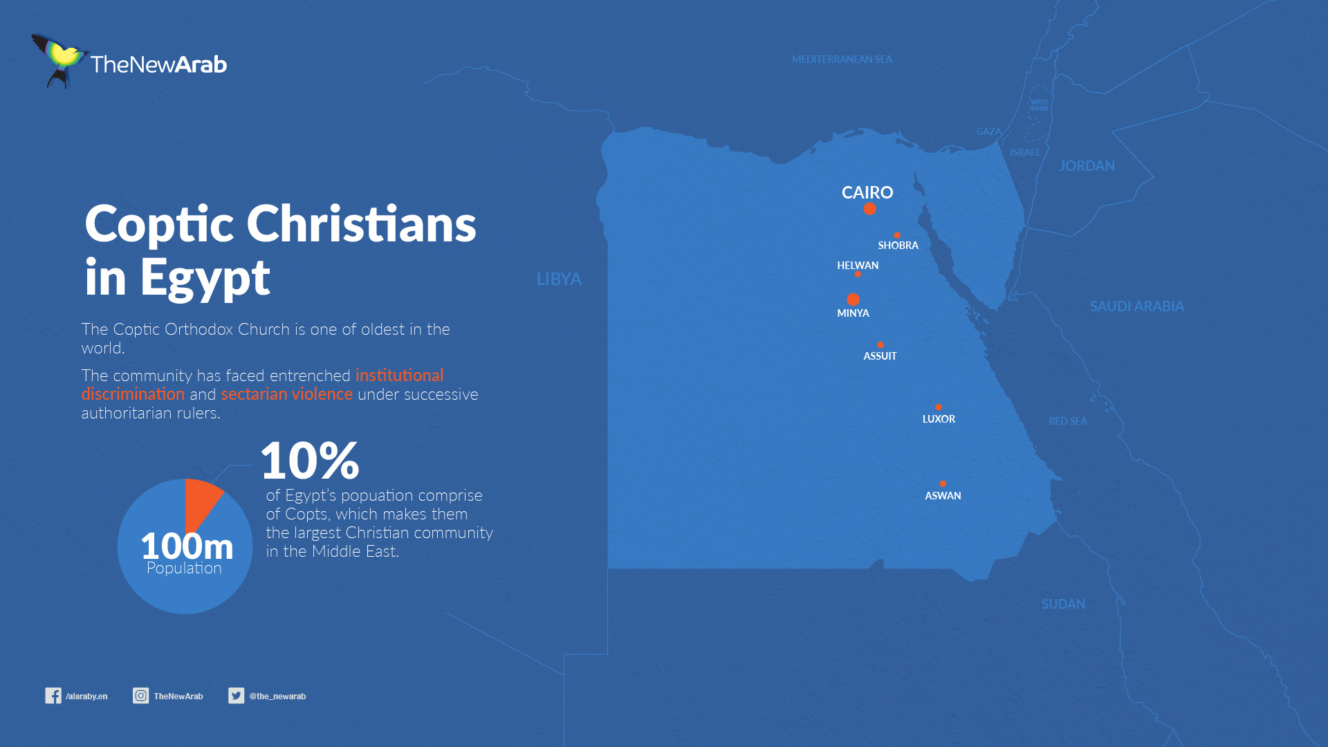 coptic christian stats 2020_1920x1080.jpg