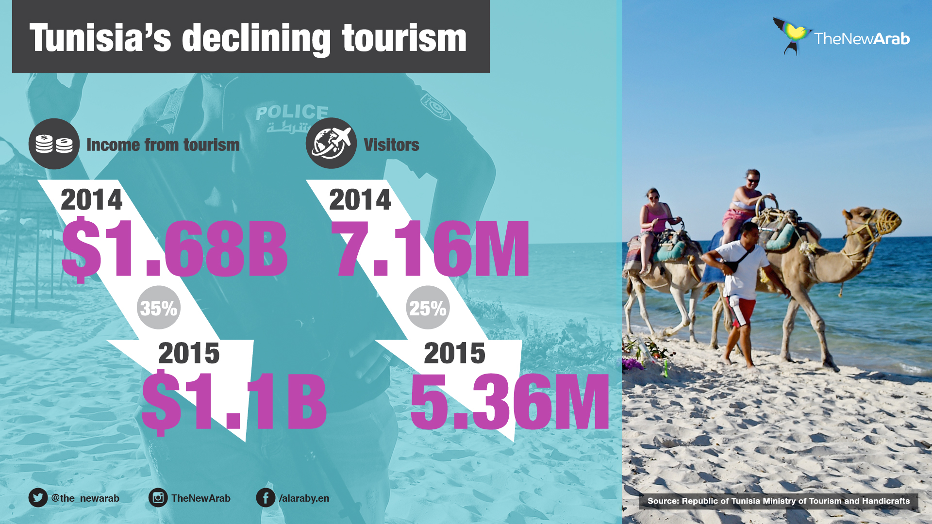 tunisias tourism decline-01.jpg