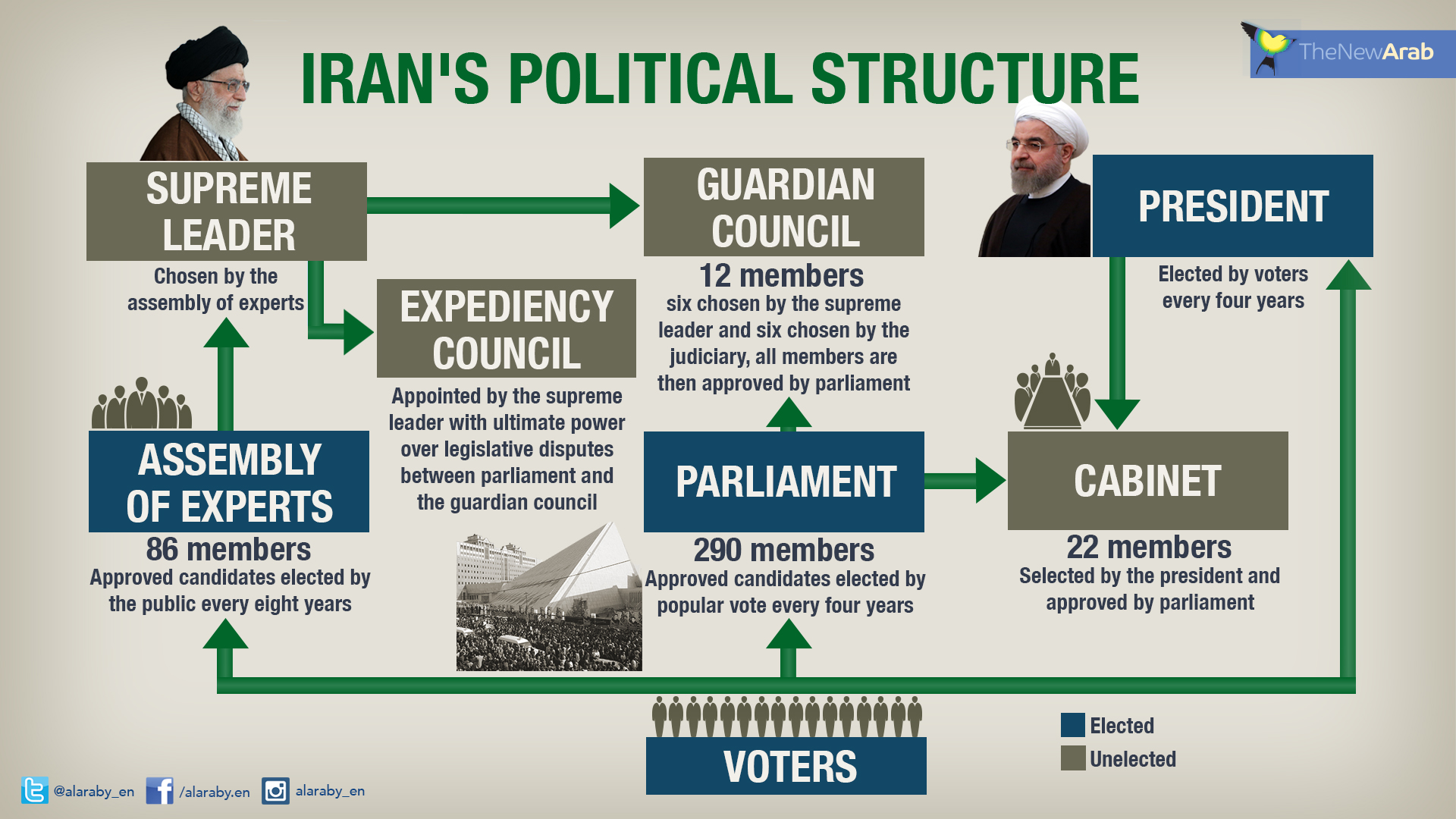 iran-political-structure.jpg