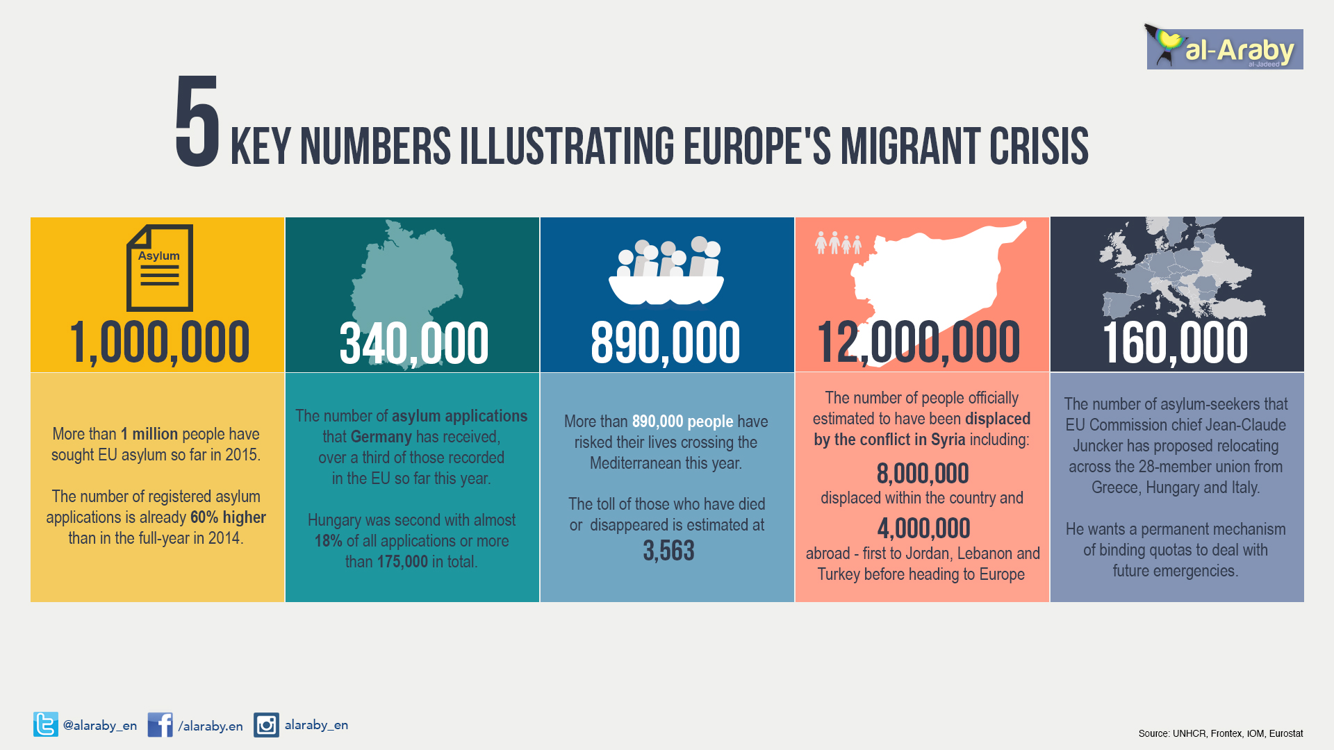 migrants-numbers.jpg