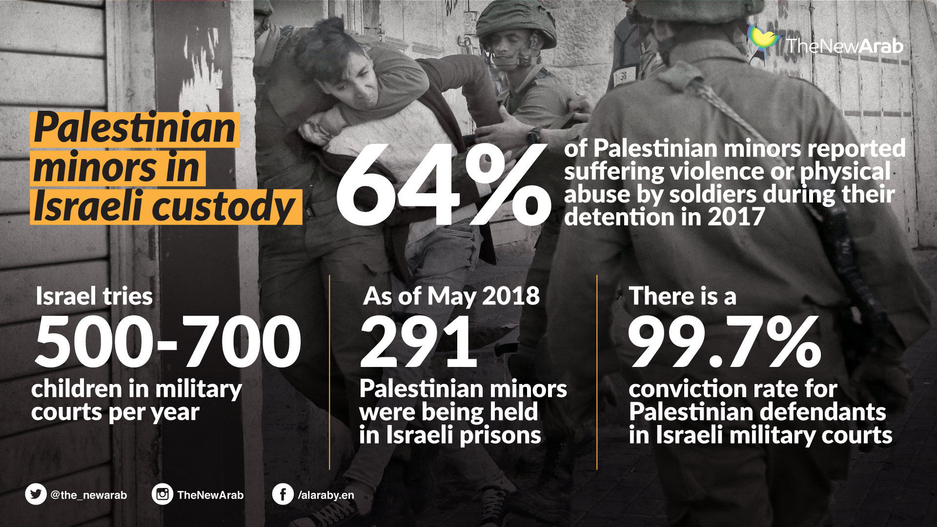 Palestinian-minors-in-Israeli-custody.jpg