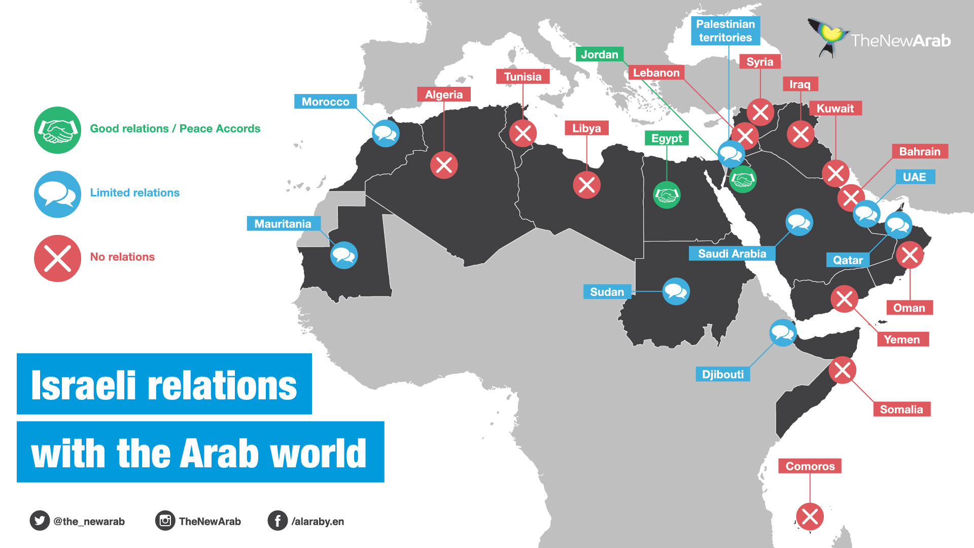 israeli relations arab world-02.jpg