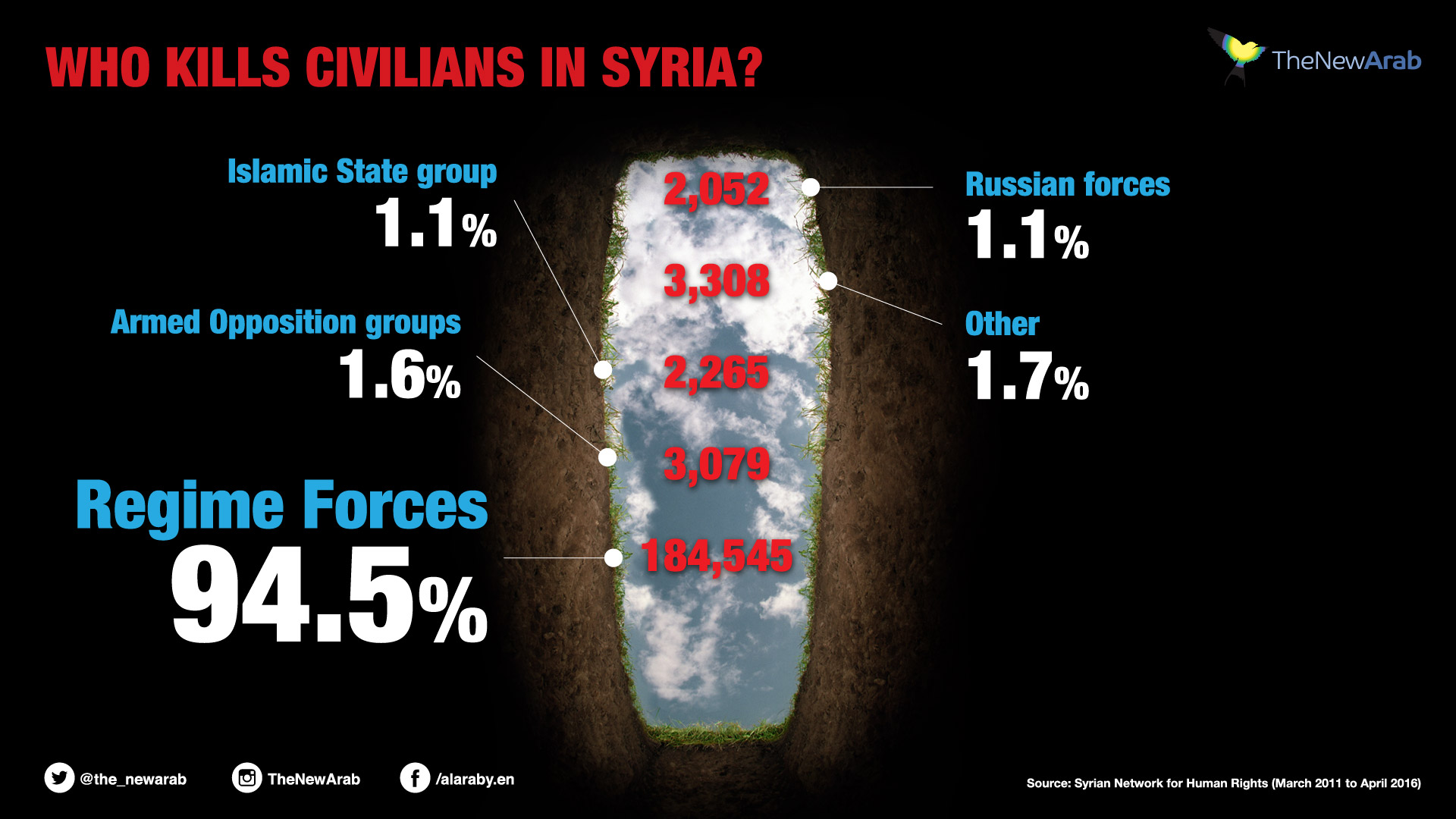Who kills civilans in Syria update 1-01.jpg